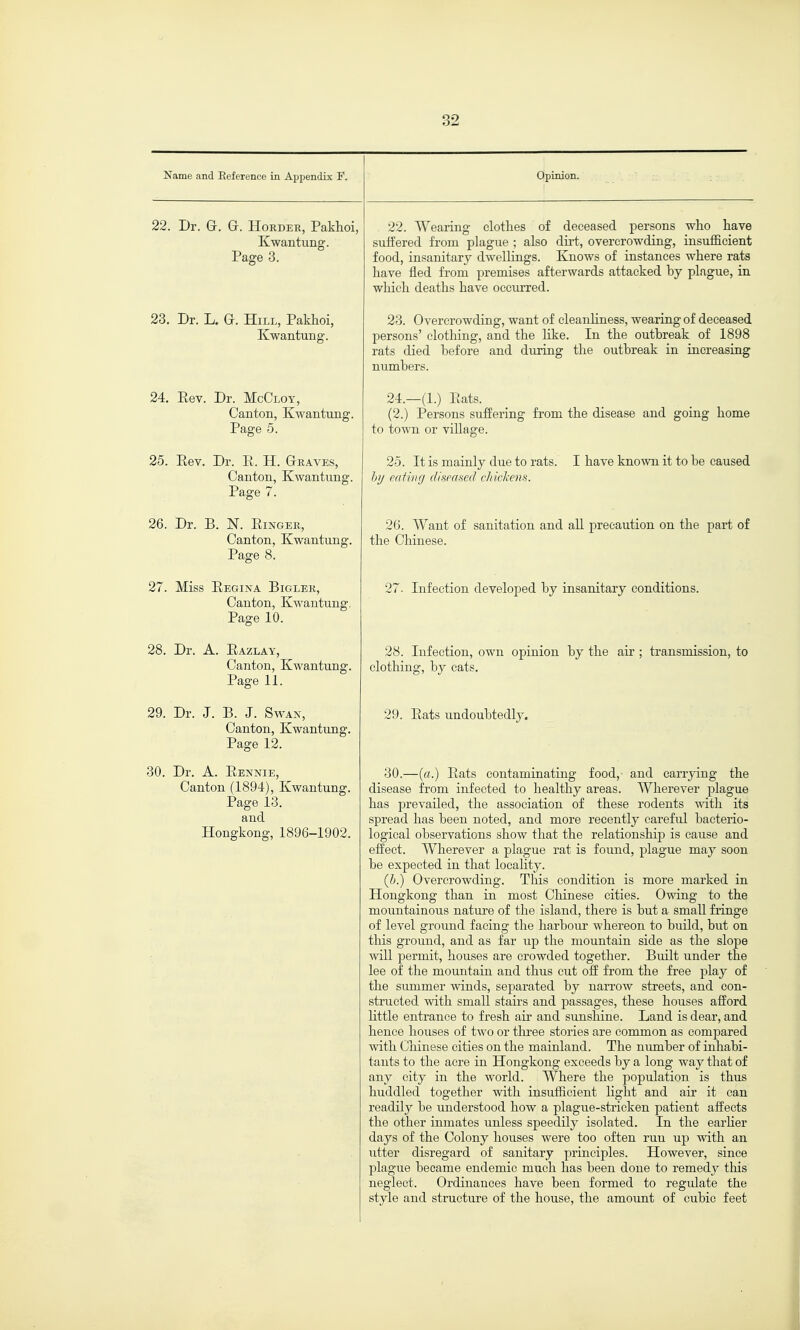 Name and Eeference in Appendix F. Opinion. 22. Dr. G. G. Hordek, Pakhoi, Kwantung. Page 3. 23. Dr. L. G. Hill, Pakhoi, Kwantung. 24. Eev. Dr. McCloy, Canton, Kwantung. Page 5. 25. Eev. Dr. E. H. Graves, Canton, Kwantung. Page 7. 26. Dr. B. N. EiNGEK, Canton, Kwantung. Page 8. 27. Miss Eegina Bigler, Canton, Kwantung, Page 10. 28. Dr. A. Eazlay, Canton, Kwantung. Page 11. 29. Dr. J. B. J. Swan, Canton, Kwantung. Page 12. 30. Dr. A. Eennie, Canton (1894), Kwantung. Page 13. and Hongkong, 1896-1902. 22. Wearing clotlies of deceased persons who have suifered from plague ; also dirt, overcrowding, insufficient food, insanitary dwellings. Knows of instances where rats have fled from premises afterwards attacked by plague, in which deaths have occurred. 23. Overcrowding, want of cleanliness, wearing of deceased persons' clothing, and the like. In the outbreak of 1898 rats died before and during the outbreak in increasing numbers. 24. —(1.) Eats. (2.) Persons suffering from the disease and going home to town or village. 25. It is mainly due to rats. I have known it to be caused bi/ eating diseased chicliens. 26. Want of sanitation and aU precaution on the part of the Chinese. 27. Infection developed by insanitary conditions. 28. Infection, own opinion by the air ; transmission, to clothing, by cats. 29. Eats undoubtedly. 30.—(«.) Eats contaminating food,- and carrying the disease from infected to healthy areas. Wherever plague has prevailed, the association of these rodents with its spread has been noted, and more recently carefid bacterio- logical observations show that the relationship) is cause and effect. Wherever a plague rat is found, plague may soon be expected in that locahty. (i.) Overcrowding. This condition is more marked in Hongkong than in most Chinese cities. Owing to the mountainous nature of the island, there is but a small fringe of level ground facing the harbom- whereon to build, but on this ground, and as far up the mountain side as the slope will permit, houses are crowded together. Built under the lee of the mountain and thus cut off from the free play of the summer winds, separated by narrow streets, and con- structed with small stairs and passages, these houses afford little entrance to fresh air and sunshine. Land is dear, and hence houses of two or thi-ee stories are common as compared with Chinese cities on the mainland. The number of inhabi- tants to the acre in Hongkong exceeds by a long way that of any city in the world. Where the population is thus huddled together with insufficient light and air it can readily be understood how a plague-stricken patient affects the other inmates unless speedily isolated. In the earher days of the Colony houses were too often run up with an utter disregard of sanitary principles. However, since plague became endemic much has been done to remedy this neglect. Ordinances have been formed to regulate the style and structure of the house, the amount of cubic feet