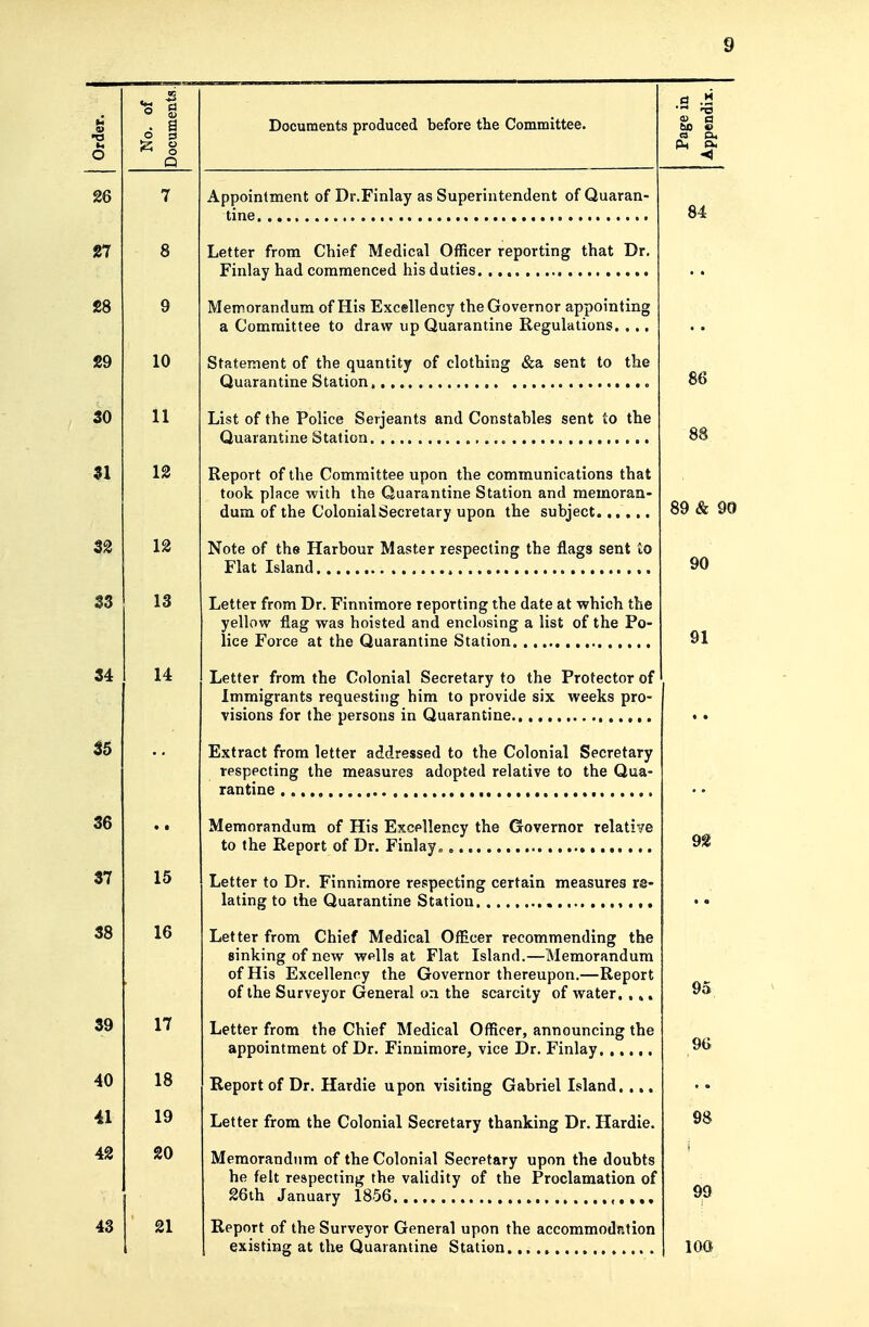V •s g $ i •o O ^ § Q 7 fi 1 R 9Q 10 so 11 n 12 $2 12 33 13 34 14 35 uD • ft 37 15 38 16 39 ■ 17 40 18 41 19 42 20 43 21 Documents produced before the Committee. a .a * no P a bo » « a. Appointment of Dr.Finlay as Superintendent of Quaran- tine Letter from Chief Medical Officer reporting that Dr. Finlay had commenced his duties , Memorandum of His Excellency the Governor appointing a Committee to draw up Quarantine Regulations. ,.. Statement of the quantity of clothing &a sent to the Quarantine Station , <, List of the Police Serjeants and Constables sent to the Quarantine Station Report of the Committee upon the communications that took place with the Quarantine Station and memoran- dum of the Colonial Secretary upon the subject Note of the Harbour Master respecting the flags sent io Flat Island Letter from Dr. Finnimore reporting the date at which the yellow flag was hoisted and enclosing a list of the Po- lice Force at the Quarantine Station Letter from the Colonial Secretary to the Protector of Immigrants requesting him to provide six weeks pro- visions for the persons in Quarantine Extract from letter addressed to the Colonial Secretary respecting the measures adopted relative to the Qua- rantine Memorandum of His Excellency the Governor relative to the Report of Dr. Finlay„ Letter to Dr. Finnimore respecting certain measures re- lating to the Quarantine Station , .,. Letter from Chief Medical Officer recommending the sinking of new wfills at Flat Island.—Memorandum of His Excellency the Governor thereupon.—Report of the Surveyor General on the scarcity of water. ,.. Letter from the Chief Medical Officer, announcing the appointment of Dr. Finnimore, vice Dr. Finlay. .,.,. Report of Dr. Hardie upon visiting Gabriel Island. .,. Letter from the Colonial Secretary thanking Dr. Hardie. Memorandum of the Colonial Secretary upon the doubts he felt respecting the validity of the Proclamation of 26th January 1856 Report of the Surveyor General upon the accommodntion existing at the Quarantine Station 84 86 89 & 90 90 91 95 96 98 99 100