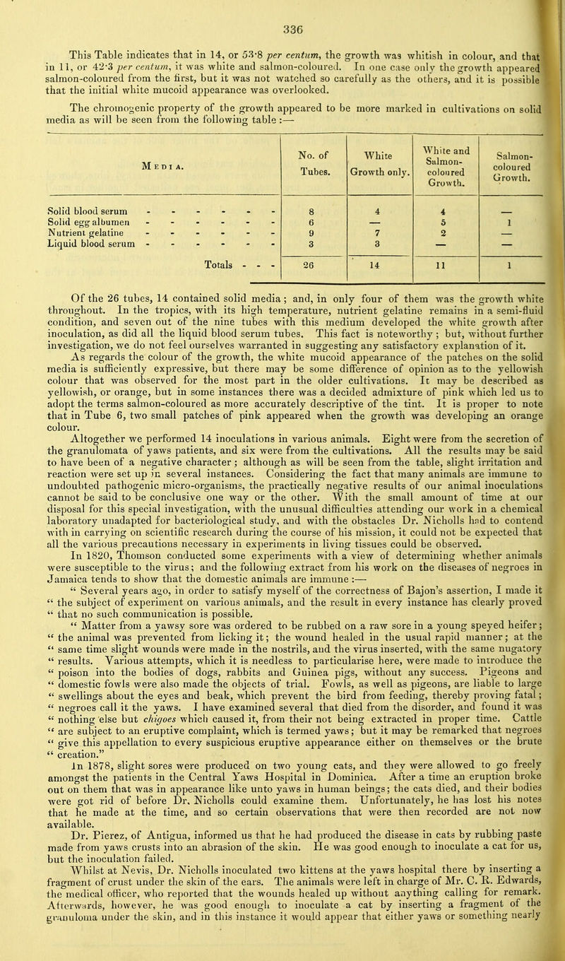 This Table indicates that in 14, or 53*8 fer centum, the growth wa3 whitish in colour, and that ■ in 11, or 42-3 per centum, it was white and salmon-coloured. In one case only the growth appeared salmon-coloured from the first, but it was not watched so carefully as the others, and it is possible that the initial white mucoid appearance was overlooked. The chromogenic property of the growth appeared to be more marked in cultivations on solid media as will be seen from the following table :— Media. No. or Tubes. White Growth only. White and Salmon- coloured Growth. Salmon- coloured Growth. Solid blood serum Solid egg albumen Nutrient gelatine Liquid blood serum - 8 6 9 3 4 7 3 4 5 2 1 Totals - - - 26 14 11 1 Of the 26 tubes, 14 contained solid media; and, in only four of them was the growth white throughout. In the tropics, with its high temperature, nutrient gelatine remains in a semi-fluid condition, and seven out of the nine tubes with this medium developed the white growth after inoculation, as did all the liquid blood serum tubes. This fact is noteworthy ; but, without further investigation, we do not feel ourselves warranted in suggesting any satisfactory explanation of it. As regards the colour of the growth, the white mucoid appearance of the patches on the solid media is sufficiently expressive, but there may be some difference of opinion as to the yellowish colour that was observed for the most part in the older cultivations. It may be described as yellowish, or orange, but in some instances there was a decided admixture of pink which led us to adopt the terras salmon-coloured as more accurately descriptive of the tint. It is proper to note that in Tube 6, two small patches of pink appeared when the growth was developing an orange colour. Altogether we performed 14 inoculations in various animals. Eight were from the secretion of the granulomata of yaws patients, and six were from the cultivations. All the results may be said to have been of a negative character; although as will be seen from the table, slight irritation and reaction were set up in several instances. Considering the fact that many animals are immune to undoubted pathogenic micro-organisms, the practically negative results of our animal inoculations cannot be said to be conclusive one way or the other. With the small amount of time at our disposal for this special investigation, with the unusual difficulties attending our work in a chemical laboratory unadapted for bacteriological study, and with the obstacles Dr. Nicholls hnd to contend Avith in carrying on scientific i-esearch during the course of his mission, it could not be expected that all the various precautions necessary in experiments in living tissues could be observed. In 1820, Thomson conducted some experiments with a view of determining whether animals were susceptible to the virus; and the following extract from his work on the diseases of negroes in Jamaica tends to show that the domestic animals are immime :—  Several years aoo, in order to satisfy myself of the correctness of Bajon's assertion, I made it  the subject of experiment on various animals, and the result in every instance has clearly proved  that no such communication is possible.  Matter from a yawsy sore was ordered to be rubbed on a raw sore in a young speyed heifer;  the animal was prevented from licking it; the wound healed in the usual rapid manner; at the  same time slight wounds were made in the nostrils, and the virus inserted, with the same nugatory  results. Various attempts, which it is needless to particularise here, were made to introduce the  poison into the bodies of dogs, rabbits and Guinea pigs, without any success. Pigeons and  domestic fowls were also made the objects of trial. Fowls, as well as pigeons, are liable to large  swellings about the eyes and beak, which prevent the bird from feeding, thereby proving fatal;  negroes call it the yaws. I have examined several that died from the disorder, and found it was  nothing else but chigoes which caused it, from their not being extracted in proper time. Cattle  are subject to an eruptive complaint, which is termed yaws; but it may be remarked that negroes  give this appellation to every suspicious eruptive appearance either on themselves or the brute  creation. In 1878, slight sores were produced on two young cats, and they were allowed to go freely amongst the patients in the Central Yaws Hospital in Dominica. After a time an eruption broke out on them that was in appearance like unto yaws in human beings; the cats died, and their bodies were got rid of before Dr. Nicholls could examine them. Unfortunately, he has lost his notes that he made at the time, and so certain observations that were then recorded are not now available. Dr. Pierez, of Antigua, informed us that he had produced the disease in cats by rubbing paste made from yaws crusts into an abrasion of the skin. He was good enough to inoculate a cat for us, but the inoculation failed. Whilst at Nevis, Dr. Nicholls inoculated two kittens at the yaws hospital there by inserting a fragment of crust under the skin of the ears. The animals were left in charge of Mr. C. R. Edwards, the medical officer, who reported that the wounds healed up without anything calling for remark. Afterwards, however, he was good enough to inoculate a cat by inserting a fragment of the granuloma under the skin, and in this instance it would appear that either yaws or something nearly
