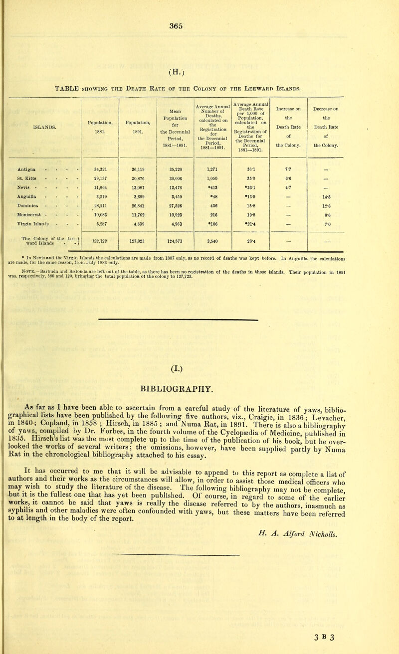 (H.; TABLE SHOWING THE Death Rate of the Colony of the Leewaeo Islands. ISLANDS. 1881. Pojiiiliitioiij 1891. Mean PopTilation for the Decennial Period, 1881—1891. Average Annual Number of Deatlis, calculated on the Registration for the Decennial Period, 1881—1891. A,vGr3.^G .A.iinii8il Death Rate Tipr 1 nnfi nf J'Cl -IjUUU Ul Population, ctilculiitGcl on the Registration of Deatlis for the Decennial Period, 1881—1891. Increase on the Death Rate of the Colony. Decrease on the Death Rate of the Colony. Antigua . . - . 34,321 36,119 35,220 1,271 36-1 7-7 St. Kitts .... 39,137 30,876 30,006 1,050 36-0 6-6 11,864 13,087 12,476 *413 •33-1 4-7 Anguilla .... 3,219 3,699 3,459 •48 •13-9 14-(S Dominica .... 28,211 26,841 27,526 438 15-8 12-6 Montserrat . - . - 10,083 11,762 10,923 216 19-8 8-6 Virgin lalanis 5,287 4,639 4,963 •106 •21-4 7-0 Tlie Colony of the Lee- j ward Islands - -) 122,122 127,023 124,573 3,540 28-4 * In Nevis and the Virgin Islands the calculations are made from 1887 only, as no record of deaths was kept before. In Anguilla the calculations are made, for the same reason, from July 1883 only. Note.—Barbuda and Redonda are left out of the table, as there has been no registration of the deaths in those islands. Their population in 1891 vras, respectively, 580 and 120, bringing the total population of the colony to 127,723. (I.) BIBLIOGRAPHY. As far as I have been able to ascertain from a careful study of the literature of yaws, biblio- graphical lists have been published by the following five authors, viz., Craigie, in 1836 ; Le'vacher in 1840; Copland, in 1858 ; Hirsoh, in 1885 ; and Nuraa Rat, in 1891. There is also a biblioo-raphv of yaws, compiled by Dr. Forbes, in the fourth volume of the Cyclopsedia of Medicine, published in 1835. Hirsch'shst was the most complete up to the time of the publication of his book, but he over- looked the works of several writers; the omissions, however, have been supplied partly by Numa Rat m the chronological bibliography attached to his essay. It has occurred to me that it will be advisable to append to this report as complete a list of authors and their works as the circumstances will allow, in order to assist those medical officers who may wish to study the literature of the disease. The following biblioffraphy may not be complete •but It is the fullest one that has yet been published. Of course, in regard to some of the earlier works. It cannot be said that yaws is really the disease referred to by the authors, inasmuch as syphilis and other maladies were often confounded with yaws, but these matters have been referred to at length in the body of the report. H, A. Alford Nicholls.