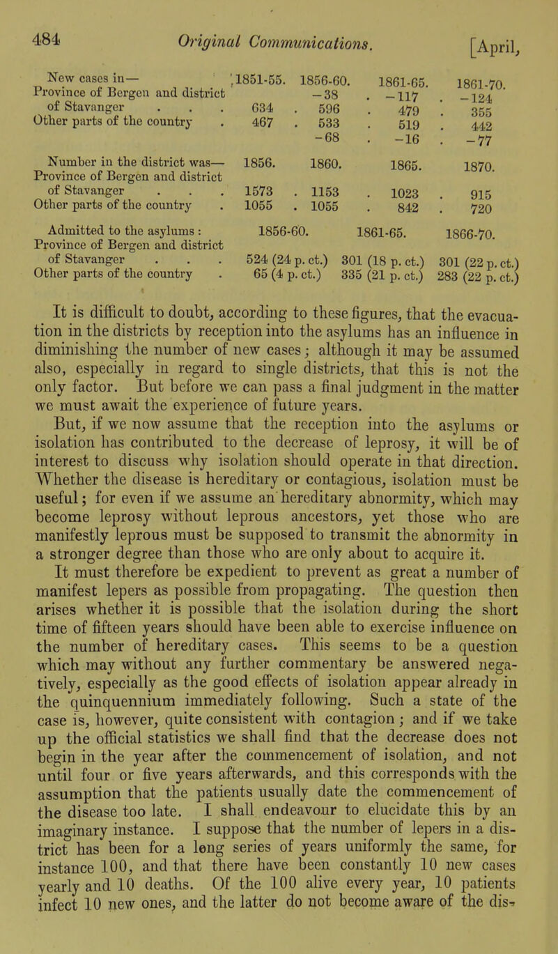 lo56-60. 1861-65. 1861-70. -38 . -117 . -124 596 479 . 355 533 519 AA.9. -68 -16 . -77 1860. 1865. 1870. 1153 . 1023 . 915 1055 842 . 720 484) Original Communications. [April, New cases in— '.1851-55. Province of Bergen and district of Stavanger . . . 634 Other parts of the country . 467 Number in the district was— 1856. Province of Bergen and district of Stavanger . . . 1573 Other parts of the country . 1055 Admitted to the asylums: 1856-60. 1861-65. 1866-70. Province of Bergen and district of Stavanger ... 524 (24 p. ct.) 301 (18 p. ct.) 301 (22 p. ct.) Other parts of the country . 65 (4 p. ct.) 335 (21 p. ct.) 283 (22 p. ct.) It is difficult to doubt, according to these figures, that the evacua- tion in the districts by reception into the asylums has an influence in diminishing the number of new cases; although it may be assumed also, especially in regard to single districts, that this is not the only factor. But before we can pass a final judgment in the matter we must await the experience of future years. But, if we now assume that the reception into the asylums or isolation has contributed to the decrease of leprosy, it will be of interest to discuss why isolation should operate in that direction. Whether the disease is hereditary or contagious, isolation must be useful; for even if we assume an hereditary abnormity, which may become leprosy without leprous ancestors, yet those who are manifestly leprous must be supposed to transmit the abnormity in a stronger degree than those who are only about to acquire it. It must therefore be expedient to prevent as great a number of manifest lepers as possible from propagating. The question then arises whether it is possible that the isolation during the short time of fifteen years should have been able to exercise influence on the number of hereditary cases. This seems to be a question which may without any further commentary be answered nega- tively, especially as the good effects of isolation appear already in the quinquennium immediately following. Such a state of the case is, however, quite consistent with contagion; and if we take up the official statistics we shall find that the decrease does not begin in the year after the commencement of isolation, and not until four or five years afterwards, and this corresponds with the assumption that the patients usually date the commencement of the disease too late. I shall endeavour to elucidate this by an imaginary instance. I suppose that the number of lepers in a dis- trict has been for a leng series of years uniformly the same, for instance 100, and that there have been constantly 10 new cases yearly and 10 deaths. Of the 100 alive every year, 10 patients infect 10 new ones, and the latter do not become aware of the dis^.