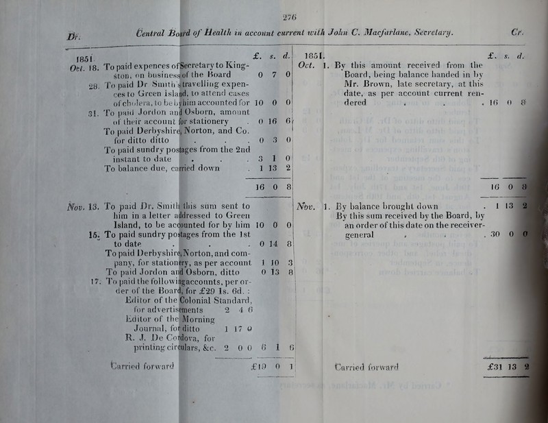 tjenttdl JBoaM of Health in account cui^rent with John C, 31acfarlanc, Secretm 1851 £. s. d. 7 0 Ott. »8. To paid expenres of Secretary to King- ston, on biisinessof the Board 0 28. To paid l)r Smith ,stravelling- expen- ces to Green island, to attend cases ofcbolera, to be i>yiiitii accounted for 10 0 0 51. To paid .Jordon and Osborn, amount oi'their acconnt for stationery . 0 16 6 To paid Derbyshire, Norton, and Co. for ditto ditto . ..030 To paid sundry postages from the 2nd instant to date . . .310 To balance due, carried down . 113 2 1851. £. s, d. Oct. 1. By this amount received from the Board, being balance handed in by Mr. Brown, late secretary, at this date, as per account current ren- dered . . . 16 0 f$ 16 0 8 , 13. To paid i)r. Smith tliis sum sent to him in a letter addressed to Green Island, to be accounted for by him 15. To paid sundry postages from the 1st to date To paid Derbyshire,Norton, and com- pany, for stationery, as per account To paid Jordon and Osborn, ditto 17. To paid the following-accounts, per or- der of the Boardi for £29 Is. 6d. : Editor of the Colonial Standard, for advertisements Editor of the Morning Journal, for ditto R. J. l)e C'^dova, for printing circulars, &c. 10 0 0 0 14 8 1 10 3 0 13 8 2 4 0 1 17 Q 2 0 0 l7 1 6i t^arriod forward £19 0 1 Nt)V. E By balance brouglit down By this sum received by the Board, by an order of this date on the receiver- general , - .30 16 0 8 1 13 2 0 0 Carried (orwafd £31 13 3