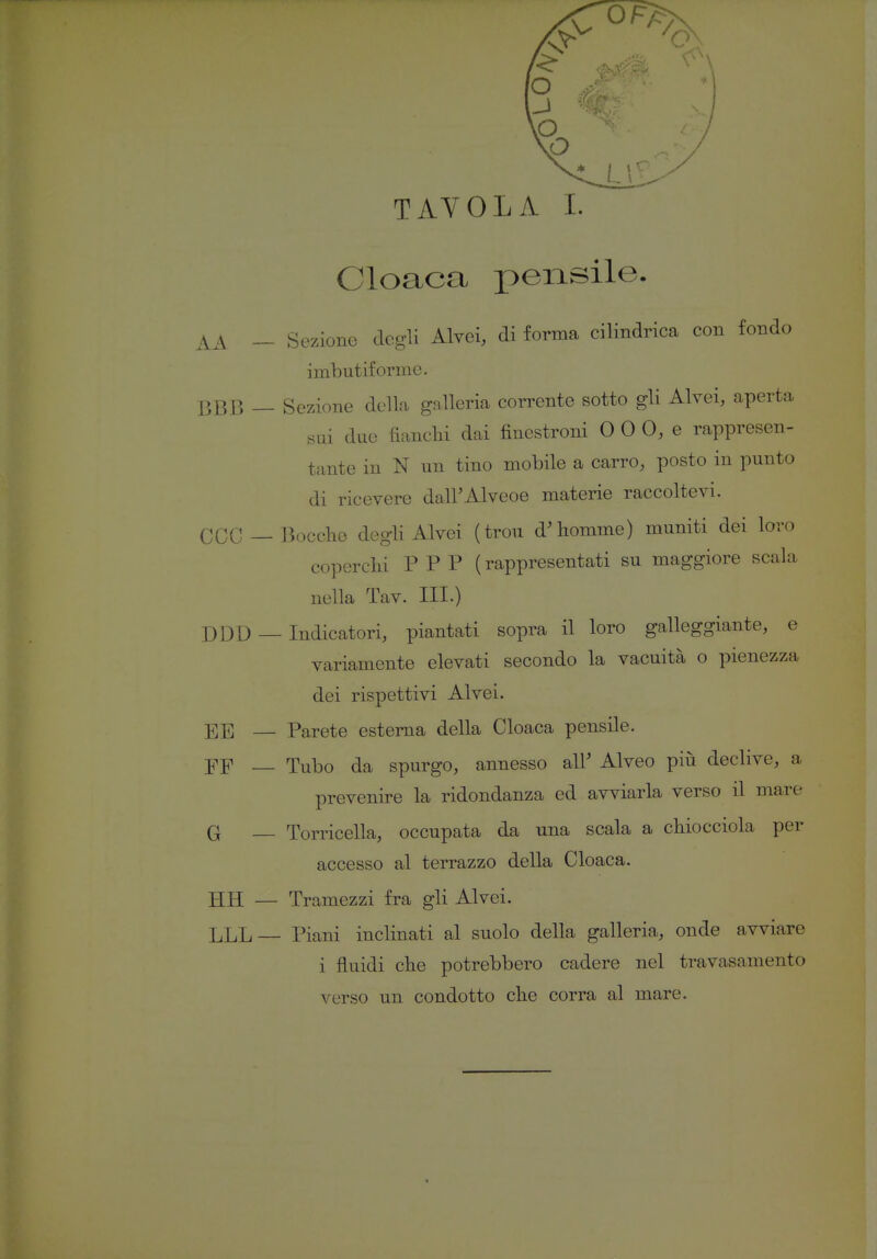Cloaca loensile. AA - Sezione degli Alvei, di forma cilindrica con fondo imbutiforme. CBB — Sezione della galleria corrente sotto gli Alvei, aperta sui due fianchi dai finestroni 0 0 0, e rappresen- tante in N un tino mobile a carro, posto in punto di ricevere dall'Alveoe materie raccoltevi. eco —Bocche degh Alvei (trou d'homme) muniti dei loro coperchi P P P ( rappresentati su maggiore scala nella Tav. III.) DOD — Indicatori, piantati sopra il loro galleggiante, e variamente elevati secondo la vacuità o pienezza dei rispettivi Alvei. — Parete estema della Cloaca pensile. — Tubo da spurgo, annesso all' Alveo piii declive, a prevenire la ridondanza ed avviarla verso il mare G — Torricella, occupata da una scala a chiocciola per accesso al terrazzo della Cloaca. HH — Tramezzi fra gli Alvei. LLL— Piani inclinati al suolo della galleria, onde avviare i fluidi che potrebbero cadere nel travasamento verso un condotto che corra al mare.