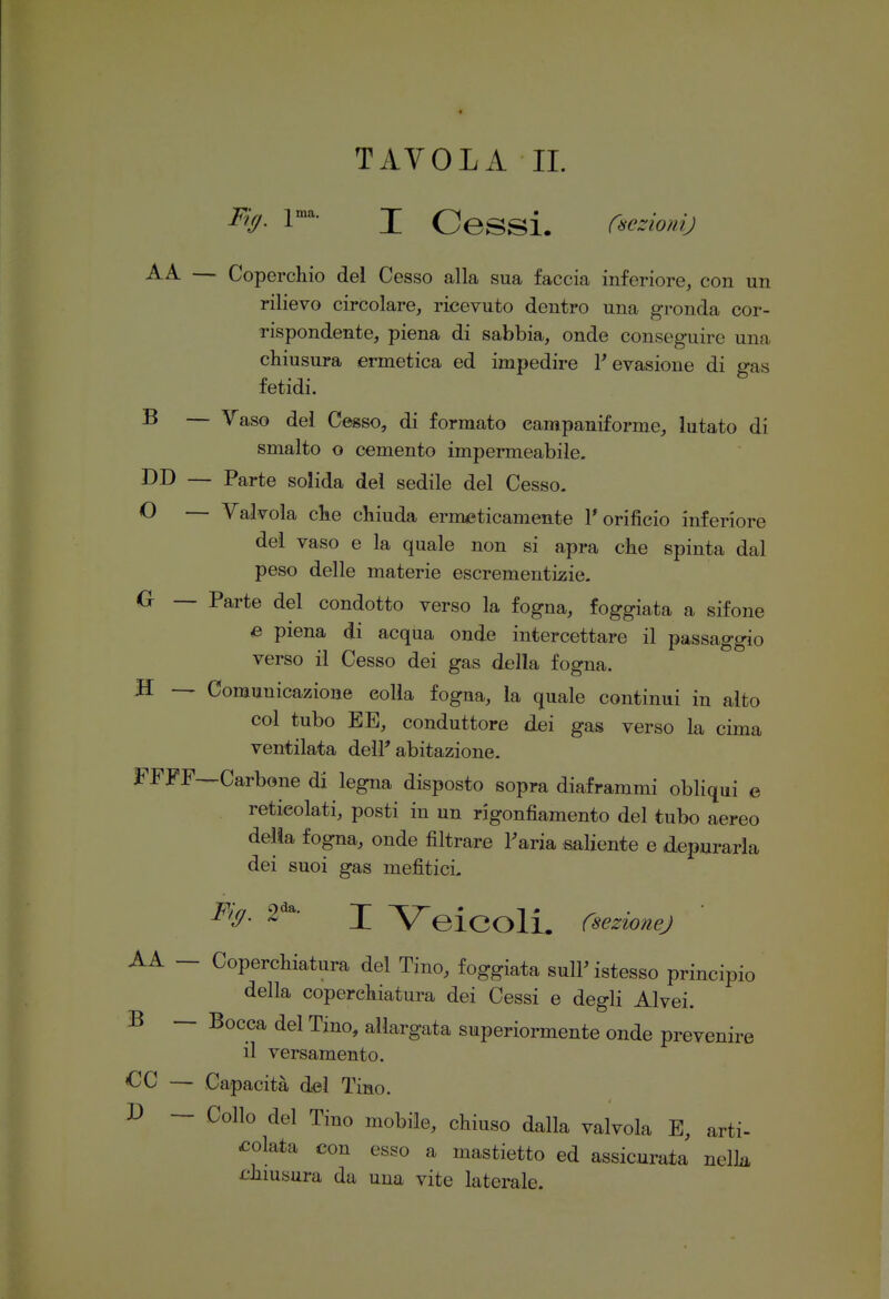 l''^- I Cessi. ff^czionij — Coperchio del Cesso alla sua faccia inferiore, con un rilievo circolare, ricevuto dentro una gronda cor- rispondente, piena di sabbia, onde conseguire una chiusura ermetica ed impedire P evasione di gas fetidi. B — Vaso del Cesso, di formato campaniforme, lutato di smalto o cemento impermeabile. DD — Parte solida del sedile del Cesso. O — Valvola che chiuda ermeticamente T orificio inferiore del vaso e la quale non si apra che spinta dal peso delle materie escrementizie. O — Parte del condotto verso la fogna, foggiata a sifone e piena di acqua onde intercettare il passaggio verso il Cesso dei gas della fogna. H Comunicazione colla fogna, la quale continui in alto col tubo EE, conduttore dei gas verso la cima ventilata deir abitazione. FFFF-^Carbone di legna disposto sopra diaframmi obliqui e reticolati, posti in un rigonfiamento del tubo aereo della fogna, onde filtrare Faria saliente e depurarla dei suoi gas mefitici. Fiff. 2^' I Veicoli. CsezioneJ AA — Coperchiatura del Tino, foggiata suir istesso principio della coperchiatura dei Cessi e degli Alvei. B — Bocca del Tino, allargata superiormente onde prevenire il versamento. €C — Capacità del Tino. X> - Collo del Tino mobile, chiuso dalla valvola E, arti- ^;olata con esso a mastietto ed assicurata nellu chmsura da una vite laterale.