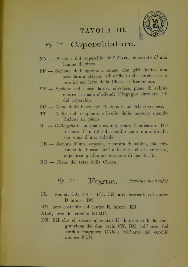 TAVOLA III. I Fig. Coperchiatiira. j;[]Sr — Sezione del coperchio dell' Alveo, corazzato d' una lamina di zinco. — Sezione dell'ingegno a cuneo che giri dentro una scanalatura attorno all' orificio della proda in cui termini sul letto della Cloaca il Recipiente. VV — Sezione della scanalatura circolare, piena di sabbia dentro la quale s'affondi V ingegno circolare FP del copercliio. ce — Vano della bocca del Recipiente od Alveo sospeso. TT — Volta del recipiente e livello delle materie quando FAlveo sia pieno. B — Galleggiante sul quale sia impomato l'indicatore BD formato d'un tubo di metallo vuoto e munito alla sua cima d'una valvola. EE — Sezione d'una capsola, riempita di sabbia, clie cir- condando 1' asse dell' indicatore che la traversa, impedisca qualunque evasione di gas fetidi. RR — Piano del tetto della Cloaca. Fifj. 2'^^- Fogna. (sezione verticalej CL = Semid. CA; FB = BD, CN; arco costruito col centro D interv. DC. BM, arco costruito col centro E, interv. EB. NLM, arco del cerchio NLMC. DN, EM che si secano al centro H determinando la con- giunzione dei due archi CN, BM coli' arco del cerchio maggiore CAB e coli' arco del cerchio minore NLM.