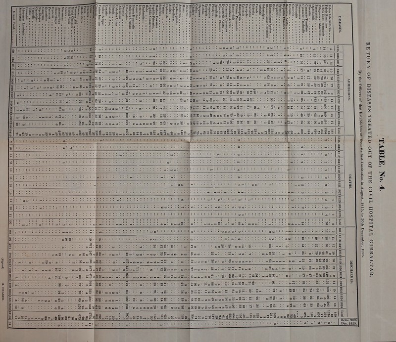 ^ > C G c 5 3 ^ 3- c - <t c  ^ » :r~ = = c I ! s S > s» »: -i- g O 2 • 5 3 £ 2 c c _ 3- c- o -1 —- 3 t ^ < t- a: o > = ^ ^ f* w> c h — c — oo ft> C r -.si.s 31 I £ » :i s t sr as , p 1 -( B - , «i (» 5- e- g =. g- o c ft^ = = ?, £ 1= ■ SI S-5 . 8 ^■ £ -J c 'yi ft -C —*0 fTS « s ^ e ^ =r q S-C 2. ^-- ^ J. —- fV, O > £. ^ ?0 O O 50 ?cf - - -, a- =r c c .KM, • 'J> u> , s s . c C ' 5. 2 c 5>' 2.^: £.2.- CO-; 111 S-i-: 5'» <t. S 3 ! 3 g 3 g > t/! C£ *j • 4^ CO • f. I , ^ ^ hi 03 • . J K M . O. f. ■ C-. C « ~> -J 05 *.  • H W M • W SO 10 • *■ X (9 e u o ' (■S CC • ts » M .-^ it^ CS w O Cn 00 09 CO o ;f ^ H a cc o: cn o 05 H» ■ cn 05 • h- >- ■ 05 -J Ki w ]-i ' W *^ O M <D *>. -3c3' Sroc' i-'toeswto- o- i«cnt«oi-'>-oo • CO. IfLbStC* F-OSCOrf^O' Ci05tC>»- - —• o:**- — — M^JOS — •— ■ ftoe5JMKItOe5C50S*»MCn — W(0' cn' : S- Cn^l^l^iOSUIOiO- SS- <DbS*.05 - loafflOOSn05CnfflOJ<l0303CS05- Oa - CO- C. t0 40M 05— Cn.t.lOOaW'-' -•t9C^Cn05'— MOSOnCOMH^OUiCOCOCSOtC to — — bO ^JJ..aSS..^c.§^g£g^cnggto5§cnfe^ccfe^o53^goS!tfeS£2gSS5g;;»^tjg^o:5!5150 05 05 ^5-^§-£..5:iSg£g; — • en OS 05 «3 • i(i 00 >- 14 C5 C!oe*-J»J05ifc — C5t-JO*-^W*i'^*<ICni-' » C9 ■ u cn • sr. • 00 • CO bS - » e> 14 = • 18 es ■ CO c; !i *. • *j 14 c; ft 10 ■ CS C' to CO o *• ' t4 CI *J W 10 fcO— CO — ^CO>-05tO— lOrfkCOC'CACOOO —Ml-O — twWJ.C£-- — — o»C6—/-^<0C;(0 — CI4C050 CO tO O Q-i 05 -J 05 O 05 H O M »S M it to Cn 05 cn H to to M cn • to I- to 1-1 I- • to tO> ' to u ■ cn to • on to CO h- • to • ^ ■ M to — lO C ' 03 K* K- *. • to OS it • CO ' so 05 cn Oi 0) ^- cn ■ — Cn — Mt-'i-'' CnfcO* COMH*Je-'CCt-'».(* r-M - OS- OS . . ■ ■ i-i - to M C5 O tO — OSifr- —■ oj- - —to- CVI-'COtOOtO I 5 bO I It ° 10 I EL to — I- - ^ICOtOHlOHJU- 1 it — 05 05 — l- ■ a»o to — - —itcn- ,SSC^' M to - It 05 > i_ - cn to • to I )_1 . 00 I— — - H-- cn itco- it 10 CO - I—toositco- M ■ 05 — • cn - cn OS on ) to to I- 05 i-i - cn -J - OS - o - S A • - • (0 • ■ - o . cn • • — — • CO u ■ M • on - to - • OS - • 03 to - to 0) - M • - M - OS to ■ cn - 1- 05 to - It to I to CI- ^ I- — cn lOOSCD05Cn05finCC05*3< OS _ - M - S3 • on 05 • *1 - OS • 03 It - t- 05 CO ■ to (D It O • H 03 09 cn 05 - 05 — 05 CO to — O CO *J cn S 05-05 osS S 05^ K to g^io.. atoiotoc:^toy.-a;o tooto Mffio gg^: o,;gMStj:s;r»a.o3ie ;C5C005itCO<l<OiOOSIOOSOSCiC. C>a>iti-C0*-l-'Cn«Ol--C»>tDit i-tvO-ltOOg't>.^C'B'4Ji>^w^i--..~.-- ^ O Pi > a cn sr o 33 o ■1 cn O 3 3 - 03 - — CO ■ Rem« Dec. , 20tli 1825 C c o 0 a o (I CO Cil o CO W C/3 o o cl H O H K o I—I <1 H-1 o O w ;> o