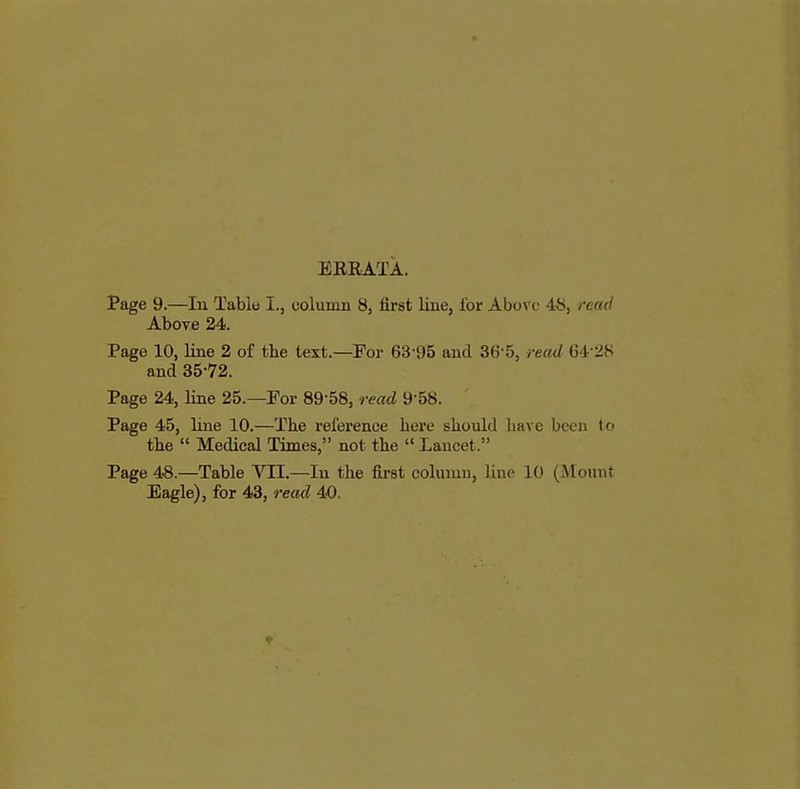 ERRATA. Page 9.—In Table I., uolumn 8, first line, lor Above 48, reail Above 24. Page 10, line 2 of the text.—For 63-95 and 36-5, read (34-28 and 35-72. Page 24, line 25.—For 89-58, read 9-58. Page 45, line 10.—The reference here should liave been to the  Medical Times, not the  Lancet. Page 48.—Table VII.—In the first column, line 10 (Aroimf Eagle), for 43, read 40.