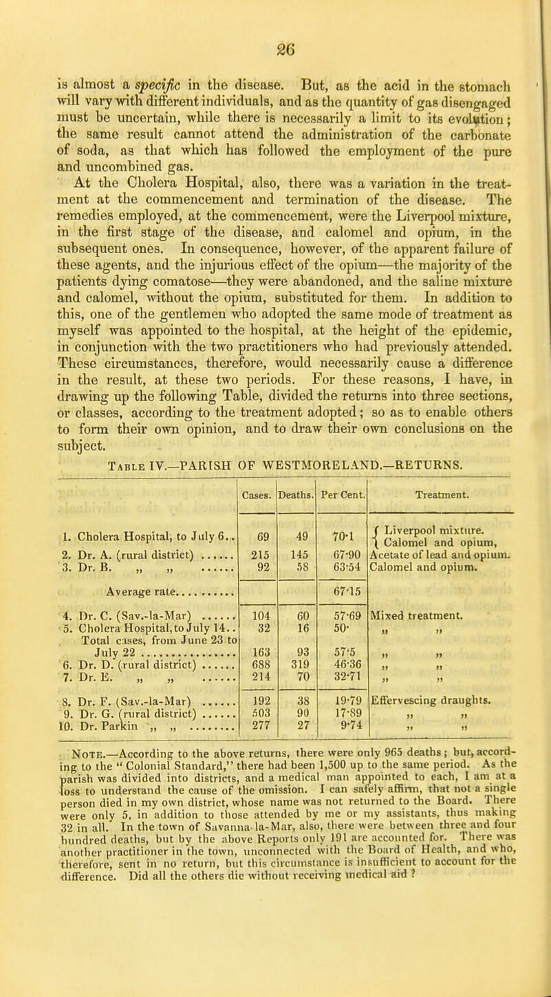is almost a specific in the disease. But, as the acid in the stomach will vary Avith different individuals, and as the quantity of gas disengaged must he imcertain, while there is necessarily a limit to its evol^tiou; the same result cannot attend the administration of the carhonate of soda, as that which has followed the employment of the pure and uncomhined gas. At the Cholera Hospital, also, there was a variation in the treat- ment at the commencement and termination of the disease. The remedies employed, at the commencement, were the Liverpool mixture, in the first stage of the disease, and calomel and opium, in the subsequent ones. In consequence, however, of the apparent failure of these agents, and the injurious effect of the opium—the majority of the patients dying comatose—^they were abandoned, and the saline mixture and calomel, -vvithout the opium, substituted for them. In addition to this, one of the gentlemen who adopted the same mode of treatment as myself was appointed to the hospital, at the height of the epidemic, in conjunction with the two practitioners who had previously attended. These circumstances, therefore, would necessarily cause a difference in the result, at these two periods. For these reasons, I have, in drawing up the following Table, divided the returns into three sections, or classes, according to the treatment adopted; so as to enable others to form their own opinion, and to draw their own conclusions on the subject. Table IV.—PARISH OF WESTMORELAND.—RETURNS. 1. Cholera Hospital, to July 6. . 3. Dr. B. „ „ 4. Dr. C. (Sav.-la-Mar) •5. Cholera Hospital.to July 14.. Total cases, from June 23 to 7. Dr. E. „ „ Cases. Deaths. Per Cent. Treatment. 69 215 92 49 145 58 70-1 67-90 63-54 ( Liverpool mixture. ( Calomel and opium, Acetate of lead and opium. Calomel and opium. Mixed treatment. )i i> )> >» 11 11 II 11 Effervescing draughts. II II II II 67-15 104 32 163 688 214 60 16 93 319 70 57-69 50- 57-5 46-36 32-71 192 503 277 38 90 27 19-79 17-89 9-74 ■ Note.—According to the above returns, there vpere only 965 deaths; but,accord- ing to the  Colonial Standard, there had been 1,500 up to the same period. As the parish was divided into districts, and a medical man appointed to each, I am at a foss to understand the cause of the omission. I can safely affirm, that not a single person died in my own district, whose name was not returned to the Board. There were only 5, in addition to those attended by me or my assistants, thus making 32 in all. In the town of Savanna-la-Mar, also, there were between three and four hundred deaths, but by the above Reports only 191 arc accounted for. There was another practitioner in the town, unconnected with the Board of Health, and who, therefore, sent in no return, but this circuinstance is insufficient to account for the difference. Did all the others die without receiving medical aid ?