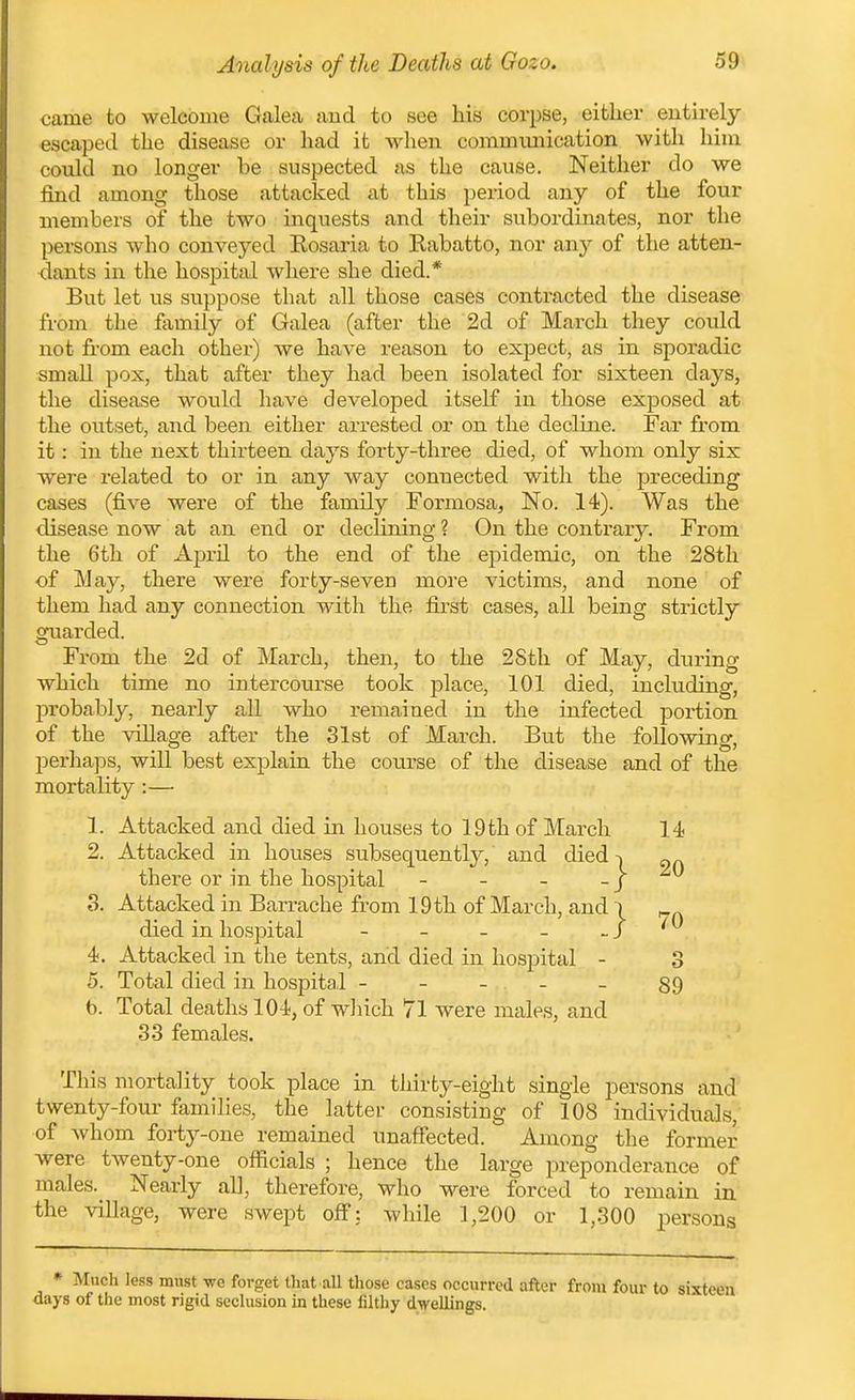 came to welcome Galea and to see his corpse, either entirely escaped the disease or had it when communication with him could no longer be suspected as the cause. Neither do we find among those attacked at this period any of the four members of the two inquests and their subordinates, nor the persons who conveyed Rosaria to Rabatto, nor any of the atten- dants in the hospital where she died.* But let us suppose that all those cases contracted the disease from the fo-mily of Galea (after the 2d of March they could not from each other) we have reason to expect, as in sporadic small pox, that after they had been isolated for sixteen days, the disease would have developed itself in those exposed at the outset, and been either arrested or on the decline. Far from it: in the next thirteen days forty-three died, of whom only six were related to or in any way connected with the preceding cases (five were of the family Formosa, No. 14). Was the disease now at an end or declining ? On the conti-ary. From the 6th of April to the end of the epidemic, on the 28th of May, there were forty-seven more victims, and none of them had any connection with the first cases, all being strictly Guarded. From the 2d of March, then, to the 2Sth of May, during which time no intercourse took place, 101 died, including, jDrobably, nearly all who remained in the infected portion of the village after the 31st of March. But the following, perhaps, will best explain the course of the disease and of the mortality:— 1. Attacked and died in houses to 19 th of March 2. Attacked in houses subsequently, and died there or in the hospital - _ _ _ 3. Attacked in Barrache from 19th of March, and died in hospital - _ _ _ _ 4). Attacked in the tents, and died in hospital - 5. Total died in hospital - - - . _ b. Total deatks 104, of wliich 71 were males, and 33 females. This mortality took place in thirty-eight single persons and twenty-four families, the latter consisting of 108 individuals, of whom forty-one remained unaffected. Among the former were twenty-one officials ; hence the large preponderance of males. Nearly all, therefore, who were forced to remain in the village, were swept off: while 1,200 or 1,300 persons * Much less must we forget that all those cases occurred after from four to sixteen days of the most rigid seclusion in these filthy dwellings. 14 20 70 r> O 89