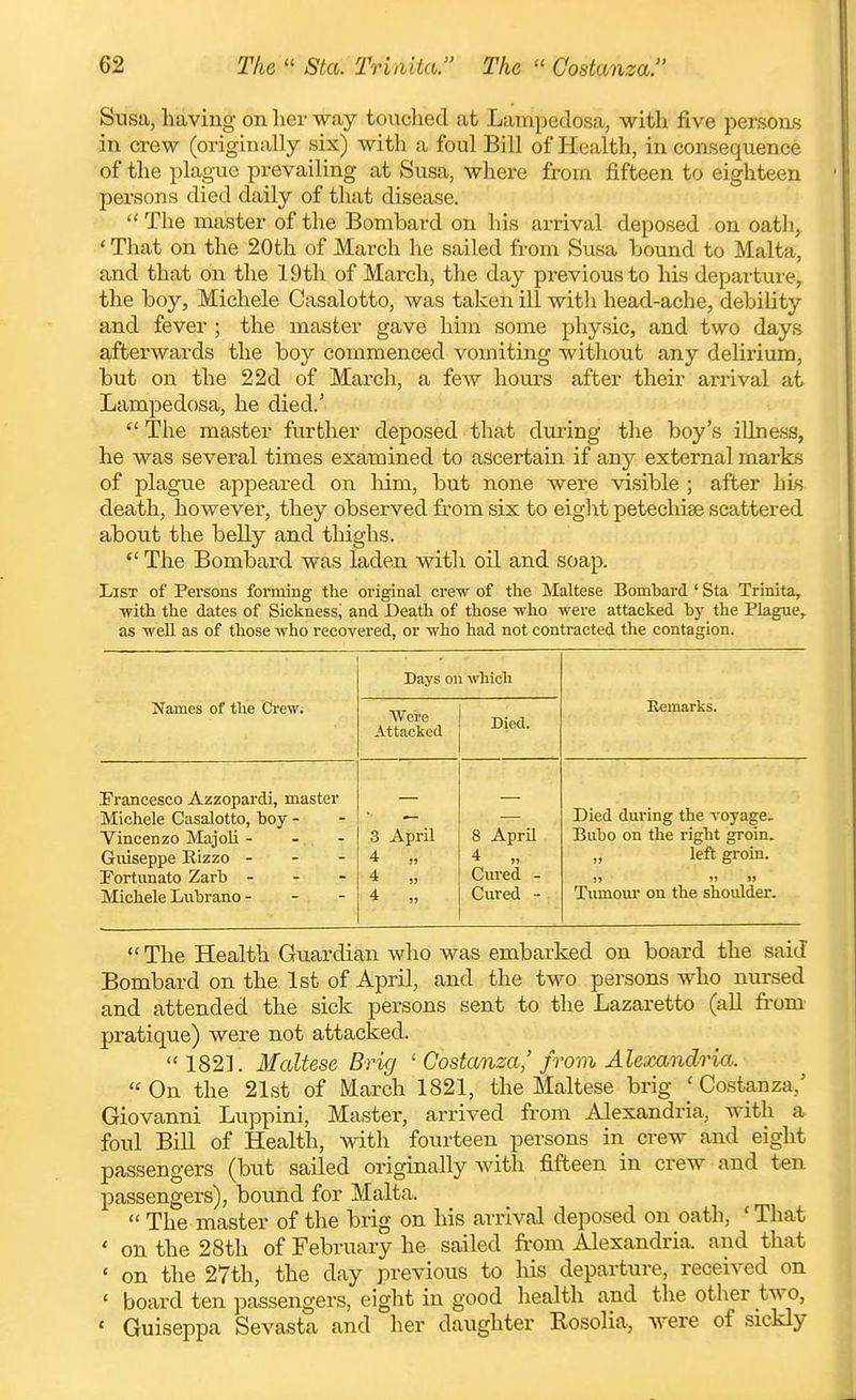 Sxisa, having on lier way touched at Lanipedosa, with five persons in crew (originally six) with a foul Bill of Health, in consequence of the plag-ue prevailing at Susa, where from fifteen to eighteen persons died daily of that disease.  The master of the Bombard on his arrival deposed on oath, ' That on the 20th of March he sailed from Susa bound to Malta, and that on the 19th of March, the day previous to his departtire, the boy, Michele Casalotto, was taken ill with head-ache, debility and fever ; the master gave him some physic, and two days afterwards the boy commenced vomiting without any delirium, but on the 22d of March, a few hours after their arrival at Lampedosa, he died.'  The master further deposed that during the boy's illness, he was several times examined to ascertain if any external marks of plague appeared on him, but none were visible ; after his death, however, they observed from six to eight petechise scattered about the belly and thighs.  The Bombard was laden witli oil and soap. List of Persons forming the original crew of the Maltese Bombard ' Sta Trinita, ■with the dates of Sickness, and Death of those who were attacked by the Plague, as well as of those who recovered, or who had not contracted the contagion. Days on which Names of the Crew. Wci'c Attacked Died. Remarks. ^Francesco Azzopardi, master Michele Casalotto, boy - Vincenzo Majoli - Giuseppe Eizzo . - - Fortunato Zarb - - - Michele Lubrano - - - 3 April 4 „ 4 „ 4 „ 8 April 4 „ Cui-ed - Cured - Died during the Toyage. Bubo on the right groin. ,, left groin. »i  » Timiour on the shoulder.  The Health Guardian who was embarked on board the said Bombard on the 1st of April, and the two persons who nursed and attended the sick persons sent to the Lazaretto (all from pratique) were not attacked. 1821. Maltese Brig ' Costanzci' from Alexandria.. On the 21st of March 1821, the Maltese brig ^Gostanza,' Giovanni Luppini, Master, arrived from Alexandria, with a foul Bill of Health, with fourteen persons in crew and eight passengers (but sailed originally with fifteen in crew and ten passengers), bound for Malta.  The master of the brig on his arrival deposed on oath, ' That ' on the 28th of February he sailed fr'om Alexandria, and that ' on the 27th, the day previous to his departure, received on ' board ten passengers, eight in good health and the other two, ' Guiseppa Sevasta and her daughter Kosolia, were of sickly