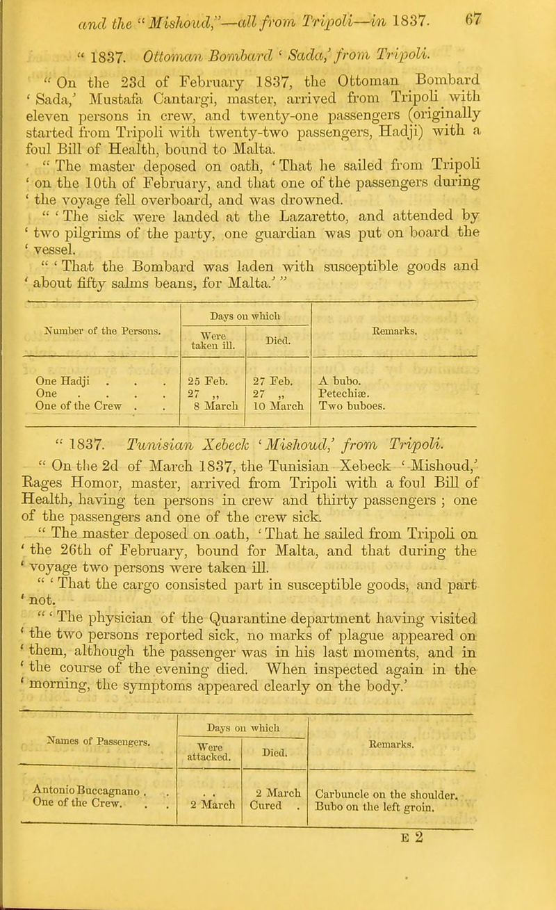  1837. Oftonmn Bombard ' Sada,' from Trljpoli.  On the 23d of February 1837, the Ottoman Bombard 'Sada/ Mustafa Cantargi, master, arrived from Tripoli with eleven persons in crew, and twenty-one passengers (originally started from Tripoli with twenty-two passengers, Hadji) with a foul Bill of Health, bound to Malta. ■  The master deposed on oath, ' That he sailed from Tripoli ' on the 10 th of February, and that one of the passengers during ' the voyage fell overboard, and was drowned.  ' The sick were landed at the Lazaretto, and attended by ' two pilgrims of the party, one guardian was put on board the ' vessel.  * That the Bombard was laden with susceptible goods and ' about fifty salms beans, for Malta.'  Days ou which Number of the Persons. Were taken ill. Died. Remarks. One Hadji One .... One of the Crew . 25 Feb. 27 „ 8 March 27 Feb. 27 „ 10 March A bubo. Petechiaj. Two buboes.  1837. Tunisian Xebeck ' Mishoud,' from Tripoli.  On the 2d of March 1837, the Tunisian Xebeck ' Mishoud,' Rages Homor, master, arrived from Tripoli with a foul Bill of Health, having ten persons in crew and thirty passengers ; one of the passengers and one of the crew sick. -  The master deposed on oath, ' That he sailed from Tripoli on ' the 26th of February, bound for Malta, and that during the * voyage two persons were taken ill.  ' That the cargo consisted part in svisceptible goods; and part ' not.  ' The physician of the Quarantine department having visited * the two persons reported sick, no marks of plague appeared on * them, although the passenger was in his last moments, and in ' the course of the evening died. When inspected again in the * morning, the symptoms appeared clearly on the body.' Names of Passengers. Days on which Were attacked. Died. Remarks. Antonio Buccagnano . One of the Crew. 2 March 2 March Cured Carbuncle on the shoulder. Bubo on the left groin. E 2