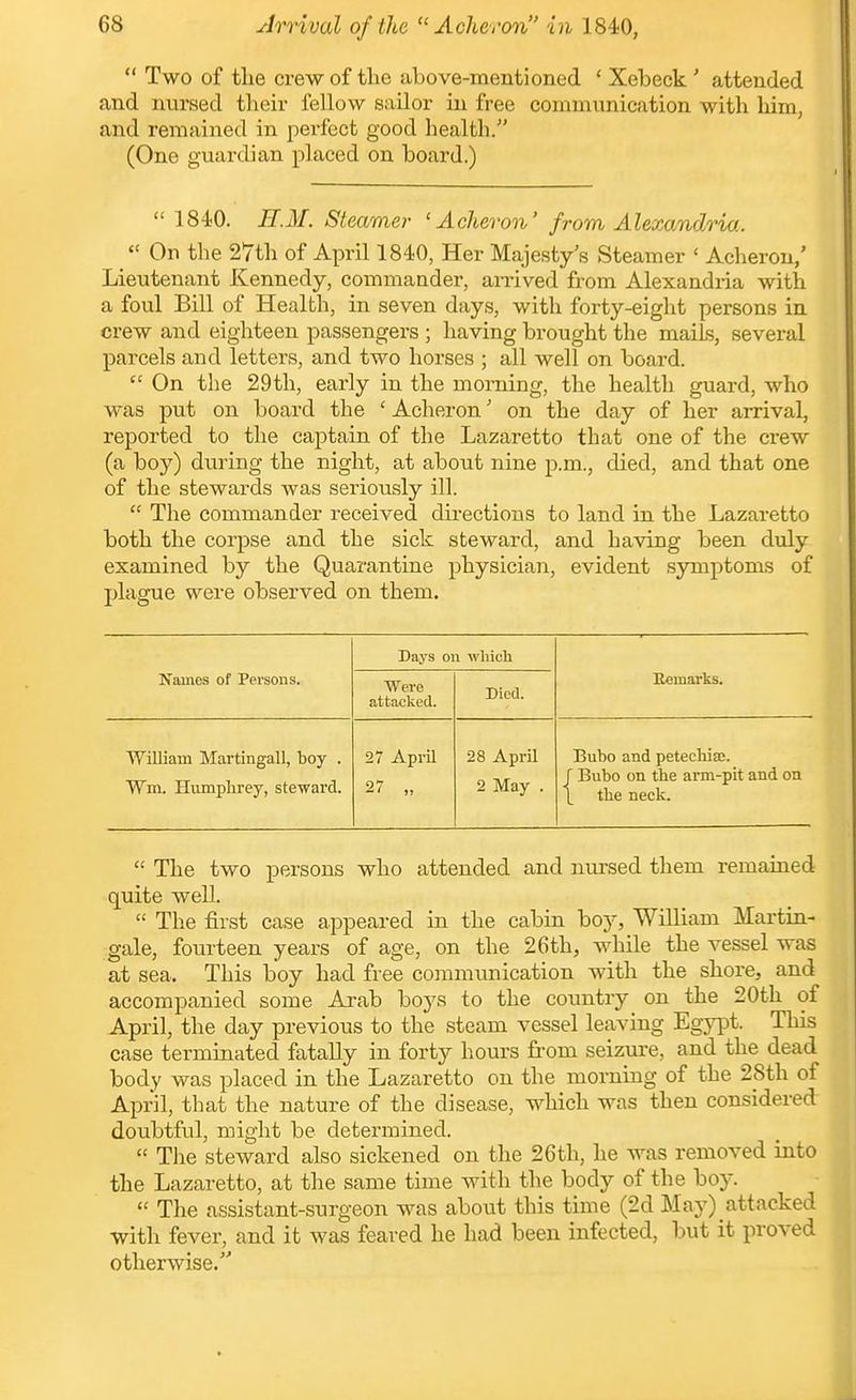  Two of tlie crew of the above-mentioned ' Xebeck' attended and nursed their fellow sailor in free communication with him, and remained in perfect good health. (One guardian placed on board.)  1840. H.M. Steamer 'Acheron' frorn Alexandria.  On the 27th of April 1840, Her Majesty's Steamer ' Acheron,' Lieutenant Kennedy, commander, arrived from Alexandria with a foul Bill of Health, in seven days, with forty-eight persons in crew and eighteen passengers ; having brought the mails, several parcels and letters, and two horses ; all well on board.  On the 29th, early in the morning, the health guard, who was put on board the ' Acheron' on the day of her arrival, reported to the captain of the Lazaretto that one of the crew (a boy) during the night, at about nine p.m., died, and that one of the stewards was seriously ill.  The commander received directions to land in the Lazaretto both the corpse and the sick steward, and having been duly examined by the Quarantine physician, evident symptoms of plague were observed on them. Days on whicli Names of Persons. Were attacked. Died. ]iemarks. William Martingall, boy . Wm. Humphrey, steward. 27 April 27 „ 28 April 2 May . Bubo and petechise. J Bubo on the arm-pit and on \ the neck.  The two persons who attended and nursed them remained quite well.  The first case appeared in the cabin boy, William Martin- gale, fourteen years of age, on the 26th, while the vessel was at sea. This boy had free commimication with the shore, and accompanied some Arab boys to the country on the 20th of April, the day previous to the steam vessel leaving Egypt. This case terminated fatally in forty hours fi-om seizure, and the dead body was placed in the Lazaretto on the morning of the 28th of April, that the nature of the disease, which was then considered doubtful, might be determined.  The steward also sickened on the 26th, he was removed into the Lazaretto, at the same time with the body of the boy.  Tlie assistant-surgeon was about this time (2d May) attacked with fever, and it was feared he had been infected, but it proved otherwise.