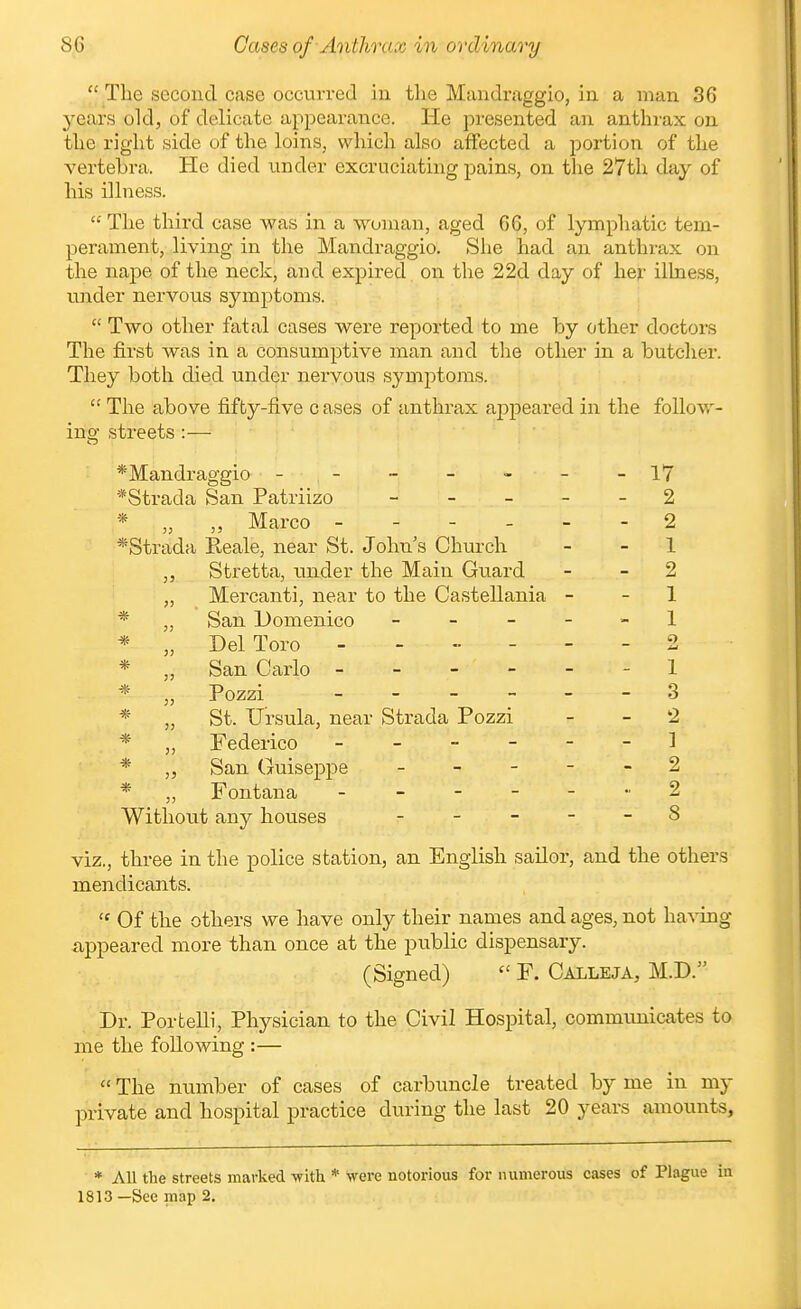  The second case occurred in the Mandraggio, in a man 36 years old, of delicate appearance. He presented an anthrax on the right side of the loins, which also affected a joortion of the vertebra. He died under excruciating pains, on tlie 27th day of his illness.  Tlie third case was in a -woman, aged 66, of lymphatic tem- perament, living in the Mandraggio. She had an anthrax on the nape of the neck, and expired on the 22d day of her illness, under nervous symjitoms.  Two other fatal cases were reported to me by other doctors The first was in a consumptive man and the other in a butcher. They both died under nervous symptoms.  The above fifty-five cases of anthrax aj^peared in the follow- ino- streets :— *Mandraggio - -- -- --17 *Strada San Patriizo _ _ _ _ - 2 * „ „ Marco - 2 *Strada Reale, near St. John's Church - - 1 ,, Sfcretta, under the Main Guard - - 2 „ Mercanti, near to the Castellania - - 1 * „ San Domenico ---->. 1 * „ DelToro 2 * San Carlo ------ 1 * „ Pozzi 3 * „ St. Ursula, near Strada Pozzi - - 2 * „ Federico * „ San Guiseppe ----- 2 * „ Fontana ------ 2 Without any houses ----- 8 viz., three in the police station, an English sailor, and the others mendicants.  Of the others we have only their names and ages, not ha^ing appeared more than once at the public dispensary. (Signed)  F. Calleja, M.D. Dr. Portelli, Physician to the Civil Hospital, comnumicates to me the foUoAving :—  The number of cases of carbuncle treated by me in my private and hospital practice during the last 20 years amounts. * All the streets marked -with * were notorious for numerous cases of Plague iu 1813 —See map 2.