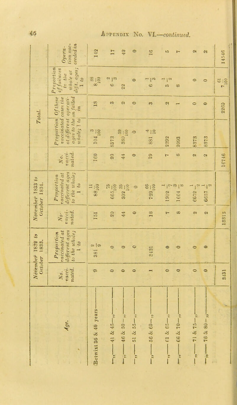 e5 CO CO CO S 3 ^ BO eo CO CO 00 0» »~ 01 O (D g cc 6 . ■ ■2 -S cc |o « jeo o -ICO ^1 o o <£ : o oo* CO Oi CO CO 00 » o o ;i 1 o I « 1-^ •S-s o 2 S - > OCR'' A, 5 .5: cj <£ fO co CO o 00 <n <» PS oo o 00 CO o o CD »o ,o CO 1 = <-> -J j (0 [00 l -Is to I o 00 lO c» c>~ t— 00 CO o CO O CO f— UO CO CO 05 CO CS CO CO o s e I. gee ft- c - 1- rs 15 00 CO CO GO ci'O CB >> O -f CO CO B 01 1 1 o 1 { o 1 1 o 1 1 ■o CO CO »- 00 <a •a ■a CO CO ce CO ■v in CO r- 1 i 1 I 1 1 i