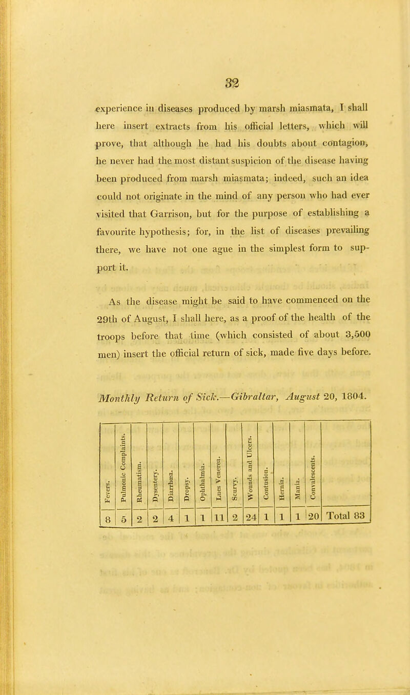 82 experience in diseases produced by marsh miasmata, I shall here insert extracts from his official letters, which will prove, that although he had his doubts about contagion, he never had the most distant suspicion of the disease having been produced from marsh miasmata; indeed, such an idea could not originate in the mmd of any person who had ever visited that Garrison, but for the purpose of establishing a favourite hypothesis; for, in the list of diseases prevailing there, we have not one ague in the simplest form to sup- port it. As the disease might be said to have commenced on the 29th of August, I shall here, as a proof of the health of the troops before that time (which consisted of about 3,500 men) insert the official return of sick, made five days before. Monthly Return of Sick—Gibraltar, August 20, 1804. H. H P •a § S ■a 3 11 24 1 !20 Total 83