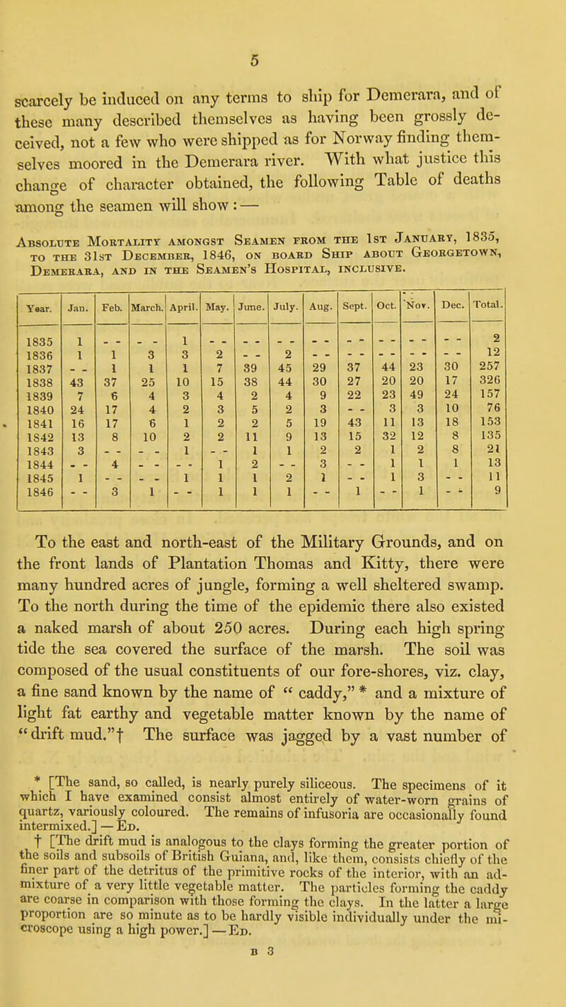 scarcely be induced on any terms to slnp for Dcmerara, and of these many described themselves as having been grossly de- ceived, not a few who were shipped as for Norway finding them- selves moored in the Demerara river. With what justice this change of character obtained, the following Table of deaths amone: the seamen will show : — Absolute Mortamty amongst Seamen from the 1st January, 1835, TO the 31st December, 1846, on board Ship about Georgetown, Demerara, and in the Seamen's Hospital, inclusive. Year. Jan. Feb. March. April. May. June. July. Aug. Sept. Oct. 'Nov. Dec. Total. 1835 1 1 2 1836 1 1 3 3 2 2 12 1837 1 1 1 7 39 45 29 37 44 23 30 257 1838 43 37 25 10 15 38 44 30 27 20 20 17 326 1839 7 6 4 3 4 2 4 9 22 23 49 24 157 1840 24 17 4 2 3 5 2 3 3 3 10 76 1841 16 17 6 1 2 2 5 19 43 11 13 18 153 1842 13 8 10 2 2 11 9 13 15 32 12 8 135 1843 3 1 1 1 2 2 1 2 8 21 1844 4 1 2 3 I I 1 13 1845 1 1 1 1 2 1 1 3 11 1846 3 1 1 1 1 1 1 9 To the east and north-east of the Military Grounds, and on the front lands of Plantation Thomas and Kitty, there were many hundred acres of jungle, forming a w^ell sheltered swamp. To the north during the time of the epidemic there also existed a naked marsh of about 250 acres. During each high spring tide the sea covered the surface of the marsh. The soil was composed of the usual constituents of our fore-shores, viz. clay, a fine sand known by the name of  caddy, * and a mixture of light fat earthy and vegetable matter known by the name of  drift mud.t The surface was jagged by a vast number of * [The sand, so called, is nearly purely siliceous. The specimens of it which I have examined consist almost entirely of water-worn grains of cjuartz, variously coloured. The remains of infusoria are occasionally found intermixed.] — Ed. t [The drift mud is analogous to the clays forming the greater portion of the soils and subsoils of British Guiana, and, like them, consists chiefly of the finer part of the detritus of the primitive rocks of the interior, with an ad- mixture of a very little vegetable matter. The particles forming the caddy are coarse in comparison with those forming the clays. In the latter a large proportion are so minute as to be hardly v'isiblc individually under the mi- croscope using a high power.] —Ed.