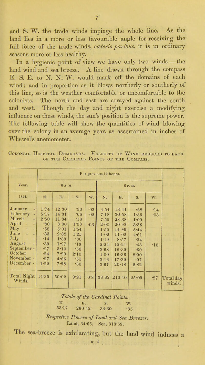 and S. W. the trade winds imjiinge the whole line. As the land lies in a more or loss favourable angle for reeeiving the full force of the trade winds, ccstei'is paribus, it is in ordinary seasons more or less healthy. In a hygienic point of view we have only two winds—the land wind and sea breeze. A line drawn through the compass E. S. E. to JST. N. W. would mark off the domains of each wind; and in proportion as it blows northerly or southerly of this line, so is the weather comfortable or uncomfortable to the colonists. The north and east are arrayed against the south and west. Though the day and night exercise a modifying influence on these winds, the sun's position Is the supreme power. The following table will show the quantities of wind blowing over the colony in an average year, as ascertained in inches of Whewel's anemometer. Colonial Hospitai., Demeraka. Velocity of Wind eeduced to each or THE Cardinai> Points of the Compass. For previous 12 hours. Year. 6 A. M. 6 P. M. 1844. N. E. s. w. N. E. S. W. January- February - March April - - May - - June - - July - - August September - October NoTember - December - 1- 74 5-17 2- 50 •80 •58 •33 •14 •39 •27 •24 •97 1-22 12-30 14-31 11-34 8-00 5-01 2- 82 1-33 1-97 3- 10 7-20 4- 66 7-98 •30 •66 •18 1-08 1-54 1- 25 •30 •19 •50 2- 10 •51 •60 •03 -02 •03 4-54 7-18 7-59 2-00 1-55 1- 02 M9 2- 24 3- 68 1-00 3-16 3-67 13- 41 30-58 28-38 20-92 14- 99 11- 02 8-57 12- 21 16-39 16- 36 17- 39 20-18 •68 1-85 1- 09 3- 36 5-44 4- 61 •34 •43 •60 2^90 •97 2- 82 •14 •03 •10 Total Night Winds. 14-35 50-02 9-21 0-8 38-82 210-40 25-09 •27 Total day winds. Totals of the Cardinal Points. N. E. s. w. 53-17 260-42 34-30 -35 Respective Powers of Land and Sea Breezes. Land, 34-65. Sea, 313'69. The sea-breeze is exhilarating, but the land wind induces a