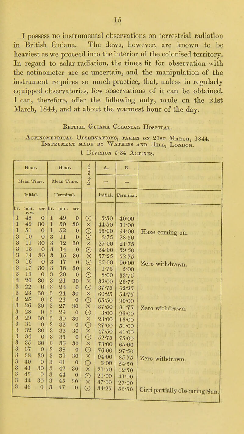 I possess no instrumental observations on terrestrial radiation in British Guiana. The dews, however, are known to be heaviest as we proceed into the interior of the colonised territory. In regard to solar radiation, the times fit for observation with the actinometer are so uncertain, and the manipulation of the instrument requires so much practice, that, unless in regularly equipped observatories, few observations of it can be obtained. I can, therefore, offer the following only, made on the 21st March, 1844, and at about the warmest hour of the day. British Guiana Colonial Hospital. ACTINOMETKICAL OBSERVATIONS, TAKEN ON 21ST MaKCH, 1844. Instktjmekt MADE BY ^VaTKINS AND HiLL, LoNDON. 1 Division 5-34 Actines. Hour. Hour. Exposure. A. B. Mean Time. Mean Time. Initial. Terminal. Initial. Terminal. hr. min. sec. P.M. 1 48 0 1 49 30 1 51 0 3 10 0 o 1J oU 3 13 0 3 14 30 3 16 0 3 17 30 3 19 0 3 20 30 3 22 0 3 23 30 3 25 0 3 26 30 3 28 0 3 29 30 3 31 0 3 32 30 3 34 0 3 35 30 3 37 0 3 38 30 3 40 0 3 41 30 3 43 0 3 44 30 3 46 0 hr. min. sec. 1 49 0 1 50 30 1 52 0 3 11 0 Q 1 O Qr\ O IJi OK) 3 14 0 3 15 30 3 17 0 3 18 30 3 20 0 3 21 30 3 23 0 3 24 30 3 26 0 3 27 30 3 29 0 3 30 30 3 32 0 3 33 30 3 35 0 3 36 30 3 38 0 3 39 30 3 41 0 3 42 30 3 44 0 3 45 30 3 47 0 o X o o X o X o X o X o X o X o X o X o X o X o X o X o 5-50 44-50 65-00 3-75 27-00 34-00 57-25 65-00 1-75 8-00 32-00 37-75 60-25 65-50 87-50 3-00 23-00 27-00 47-50 52-75 73-00 76-00 94-00 3-00 21-50 21-00 37-00 34-25 40- 00 51- 00 94-00 28-50 21-75 59-50 52- 75 90-00 5-00 33-75 26-75 62-25 54-75 90-00 81-75 26- 00 16-00 51-00 41- 00 75-00 65-00 97-50 85-75 24-50 12-50 41-00 27- 00 53- 50 Haze coming on. Zero withdrawn. Zero withdrawn. Zero with(h-awu. Cirri partially obscuring Sun.