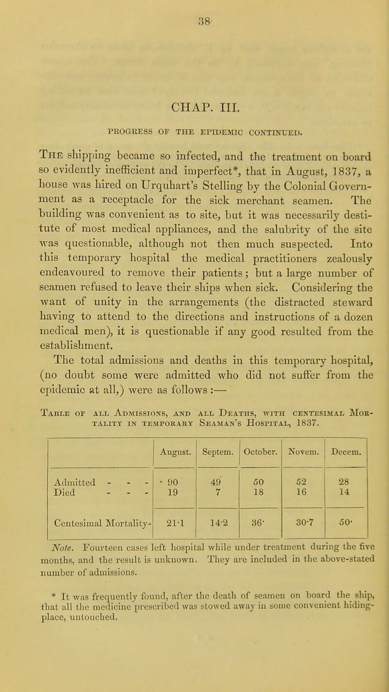 ;>8 CHAP. III. PROGRESS OP THE EPIDEMIC CONTINTJED. The shipping became so infected, and the treatment on board so evidently inefficient and imperfect* that in August, 1837, a house was hired on Urquhart's Stelling by the Colonial Govern- ment as a receptacle for the sick merchant seamen. The building was convenient as to site, but it was necessarily desti- tute of most medical appliances, and the salubrity of the site was questionable, although not then much suspected. Into this temporary hospital the medical practitioners zealously endeavoured to remove their patients; but a large number of seamen refused to leave their ships when sick. Considering the Avant of unity in the arrangements (the distracted steward having to attend to the directions and instructions of a dozen medical men), it is questionable if any good resulted from the establishment. The total admissions and deaths in this temporary hospital, (no doubt some were admitted who did not suffer from the CiDidemic at all,) were as follows:— Table of alt^ Admissions, and all Deaths, with centesimal Mor- tality IN TEMPOHAEY SeAMAn's HoSPlTAL, 1837. August. Septem. October. Novem. Decem. Admitted - - 00 49 50 52 28 Died - - - 19 7 18 16 14 Centesimal Mortality- 21-1 14-2 36- 30-7 50- Note. Fourteen cases left hospital while under treatment during the five months, and the result is unknown. Tliey are included in the above-stated number of admissions. * It was frequently found, after the death of seamen on board the_ ship, that all the medicine proscribed was atowed away in some convenient hiding- place, untouched.