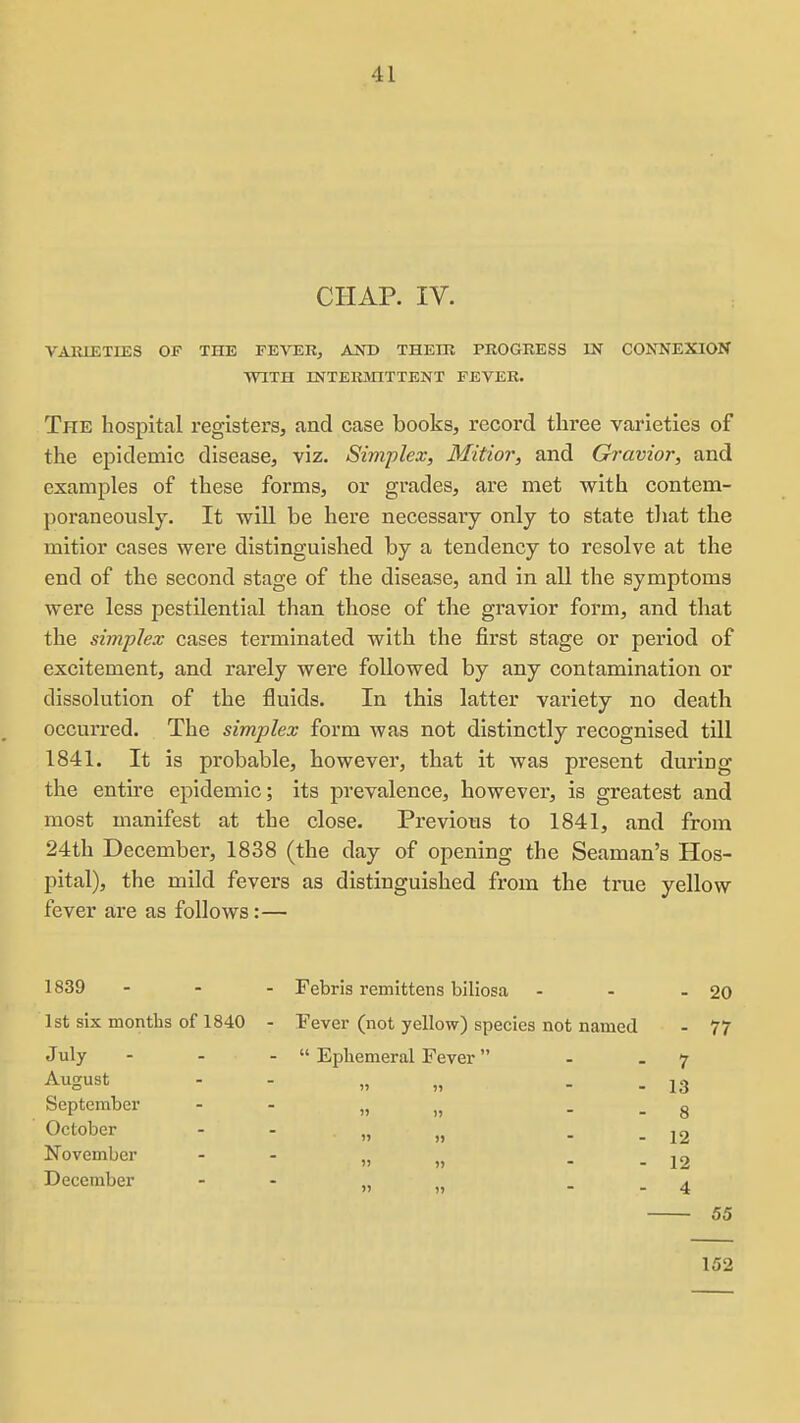 CHAP. IV. VARIETIES OF THE FEVER^ Am) THEIR PROGRESS IN CONNEXION WITH INTERMITTENT FEVER. The hospital registers, and case books, record three varieties of the epidemic disease, viz. Simplex, Mitior, and Gravior, and examples of these forms, or grades, are met with contem- poraneously. It will be here necessary only to state that the mitior cases were distinguished by a tendency to resolve at the end of the second stage of the disease, and in all the symptoms were less pestilential than those of the gravior form, and that the simplex cases terminated with the first stage or period of excitement, and rarely were followed by any contamination or dissolution of the fluids. In this latter variety no death occurred. The simplex form was not distinctly recognised till 1841. It is probable, however, that it was present during the entire epidemic; its prevalence, however, is greatest and most manifest at the close. Previous to 1841, and from 24th December, 1838 (the day of opening the Seaman's Hos- pital), the mild fevers as distinguished from the true yellow fever are as follows:— 1839 1st six months of 1840 July August Septembei' October November December Febris remittens biliosa - - . Fever (not yellow) species not named  Ephemeral Fever - - 7  » - - 13  » - - 8 » .1 - 12 » H - 12 »» H - - 4 20 77 55 152