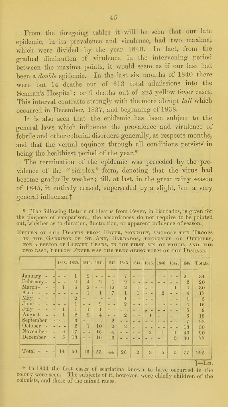 From the foregoing tables it will bo seen that our late epidemic, in its prevalence and virulence, had two maxima, which were divided by the year 1840. In fact, from the gradual diminution of virulence in the intervening period between the maxima points, it would seem as if our last had been a double epidemic. In the last six months of 1840 there were but 14 deaths out of 613 total admissions into the Seaman's Hospital; or 9 deaths out of 225 yellow fever cases. This interval contrasts strongly with the more abrupt lull which occurred in December, 1837, and beginning of 1838. It is also seen that the epidemic has been subject to the ffeneral laws which influence the pi-evalence and virulence of febrile and other colonial disorders generally, as respects months, and that the vernal equinox through all conditions persists in being the healthiest period of the year.* The termination of the epidemic Avas preceded by the pre- valence of the simplex form, denoting that the virus had become gradually weaker; till, at last, in the great rainy season of 1845, it entirely ceased, superseded by a slight, but a very general influenza.f * [The following Return of Deaths from Fever, in Barbados, is given for the purpose of comparison; the accordances do not require to be pointed out, whether as to duration, fluctuation, or apparent influence of season. Kettjbn or THE Deaths fhom Fever, monthly, amongst the Troops IN the Garrison of St. Ann, Baruados, exclusive of Officers, FOR A PERIOD OF ElEVEN YeARS, IN THE FIRST SIX OF WHICH, AND THE TWO LAST, Yellow Fever was the prevailing form of the Disease. 1838. 1839. 1840. 1841. 1842. 1843. 1844. 184,'i. 1846. 1847. 1848. Totals. January - - 1 5 7 21 34 February - - 2 4 2 1 9 2 20 March - - - 1 6 2 12 2 1 1 1 4 30 1 1 7 1 1 2 4 17 May - - - 2 1 1 1 5 1 9 2 4 16 July - - - 1 1 1 1 5 9 August - - 1 2 2 4 2 1 6 18 September 3 2 17 22 October - - 2 1 10 2 2 13 30 November 6 17 IG 4 2 1 1 43 90 December 5 13 10 16 3 30 77 Total - - - 14 50 16 53 44 26 2 3 5 5 77 295 ]—Ed. t In 1844 the first cases of scai'latina known to have occurred in tlie colonjr were seen. The subjects of it, however, were chiefly children of the colonists, and those of the mixed races.