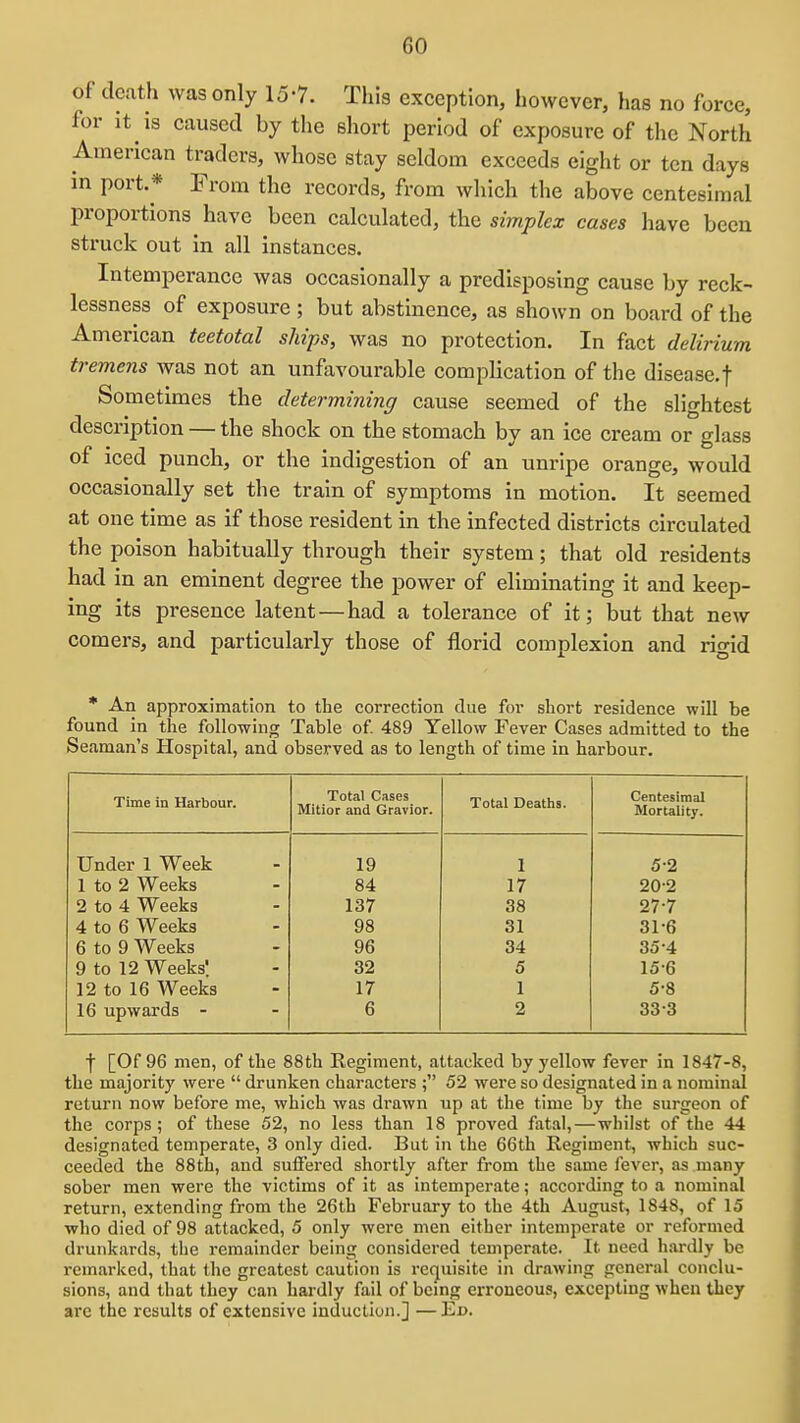 of death was only lo-7. This exception, however, has no force, for It is caused by the short period of exposure of the North American traders, whose stay seldom exceeds eight or ten days m port.* From the records, from which the above centesimal proportions have been calculated, the szmpZcz cases have been struck out in all instances. Intemperance was occasionally a predisposing cause by reck- lessness of exposure; but abstinence, as shown on board of the American teetotal ships, was no protection. In fact delirium tremens was not an unfavourable complication of the disease.f Sometimes the determining cause seemed of the slightest description — the shock on the stomach by an ice cream or glass of iced punch, or the indigestion of an unripe orange, would occasionally set the train of symptoms in motion. It seemed at one time as if those resident in the infected districts circulated the poison habitually through their system; that old residents had in an eminent degree the power of eliminating it and keep- ing its presence latent — had a tolerance of it; but that new comers, and particularly those of florid complexion and rigid * An approximation to the correction due for short residence will be found in the following Table of 489 Yellow Fever Cases admitted to the Seaman's Hospital, and observed as to length of time in harbour. Time in Harbour. Total Cases Mitior and Gravior. Total Deaths. Centesimal Mortality. Under 1 Week 19 1 5-2 1 to 2 Weeks 84 17 20-2 2 to 4 Weeks 137 38 27-7 4 to 6 Weeks 98 31 31-6 6 to 9 Weeks 96 34 35-4 9 to 12 Weeks', 32 5 15-6 12 to 16 Weeks 17 1 5-8 16 upwards - 6 2 33-3 f [Of 96 men, of the 88th Regiment, attacked by yellow fever in 1847-8, the majority were  drunken characters ; 52 were so designated in a nominal return now before me, which was drawn up at the time by the surgeon of the corps; of these 52, no less than 18 proved fatal,—whilst of the 44 designated temperate, 3 only died. But in the 66th Regiment, which suc- ceeded the 88th, and sufl'ered shortly after from the same fever, as many sober men were the victims of it as intemperate; according to a nominal return, extending from the 26th February to the 4th August, 1848, of 15 who died of 98 attacked, 5 only were men either intemperate or reformed drunkards, the remainder being considered temperate. It need hardly be remarked, that the greatest caution is recjuisite in drawing general conclu- sions, and that they can hardly fail of being erroneous, excepting when they arc the results of extensive induction.] —En.