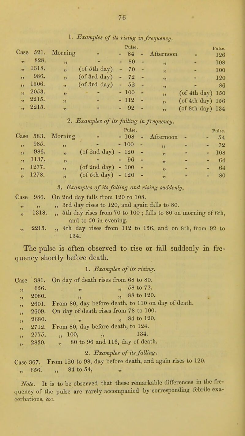 1. Examples of its rising 171 freauencii. Case Pulse. Pulse. 52]. Morning Afternoon 126 828. 1} OK) 108 » 1318. )) (of 5 th day) ' 70 100 986. )> (of 3rd day) - 72 120 »» 1506. » (of 3rd day) - 52 » 86 2053. - 100 )) ^Ul ^111 Udy 1 luU )) 2215. )» - 112 n (of 4tu day) 156 )) » - 92 )) (ot 8th day) 134 2. Examples of its falling 171 frecpieticy. Pulse. Pulse. Case 583. Morning - 108 Affcprnoon - 54 985. - 100 11 72 986. )) (of 2nd day) - 120 ») - 108 » 1137. - 96 JJ - 64 1277. ») (of 2nd day) - 100 )J - 64 » 1278. » (of 5th day) - 120 11 - 80 3. Examples of its falling and rising suddenly. Case 986. On 2ad day falls from 120 to 108. „ „ „ 3i'd day rises to 120, and again falls to 80. „ 1318. „ 5th day rises from 70 to 100 ; falls to 80 on morning of 6th, and to 50 in evening. „ 2215. „ 4th day rises from 112 to 156, and on 8th, from 92 to 134. The pulse is often observed to rise or fall suddenly in fre- quency shortly before death. 1. Examples of its rising. Case 381. On day of death rises from 68 to 80. „ 656. „ „ 58 to 72. „ 2080. „ „ 88 to 120. „ 2601. From 80, day before death, to 110 on day of death. „ 2609. On day of death rises from 78 to 100. 2680. „ „ 84 to 120. 2712. From 80, day before death, to 124. „ 2775. „ 100, „ 134. „ 2830. „ 80 to 96 and 116, day of death. 2. Examples of its falling. Case 367. From 120 to 98, day before death, and again rises to 120. „ 656. „ 84 to 54, „ Note. It is to be observed that these remarkable differences in the fre- quency of the pulse ai-c rai-cly accompanied by corrcspondmg febrile exa- cerbations, &c. >»