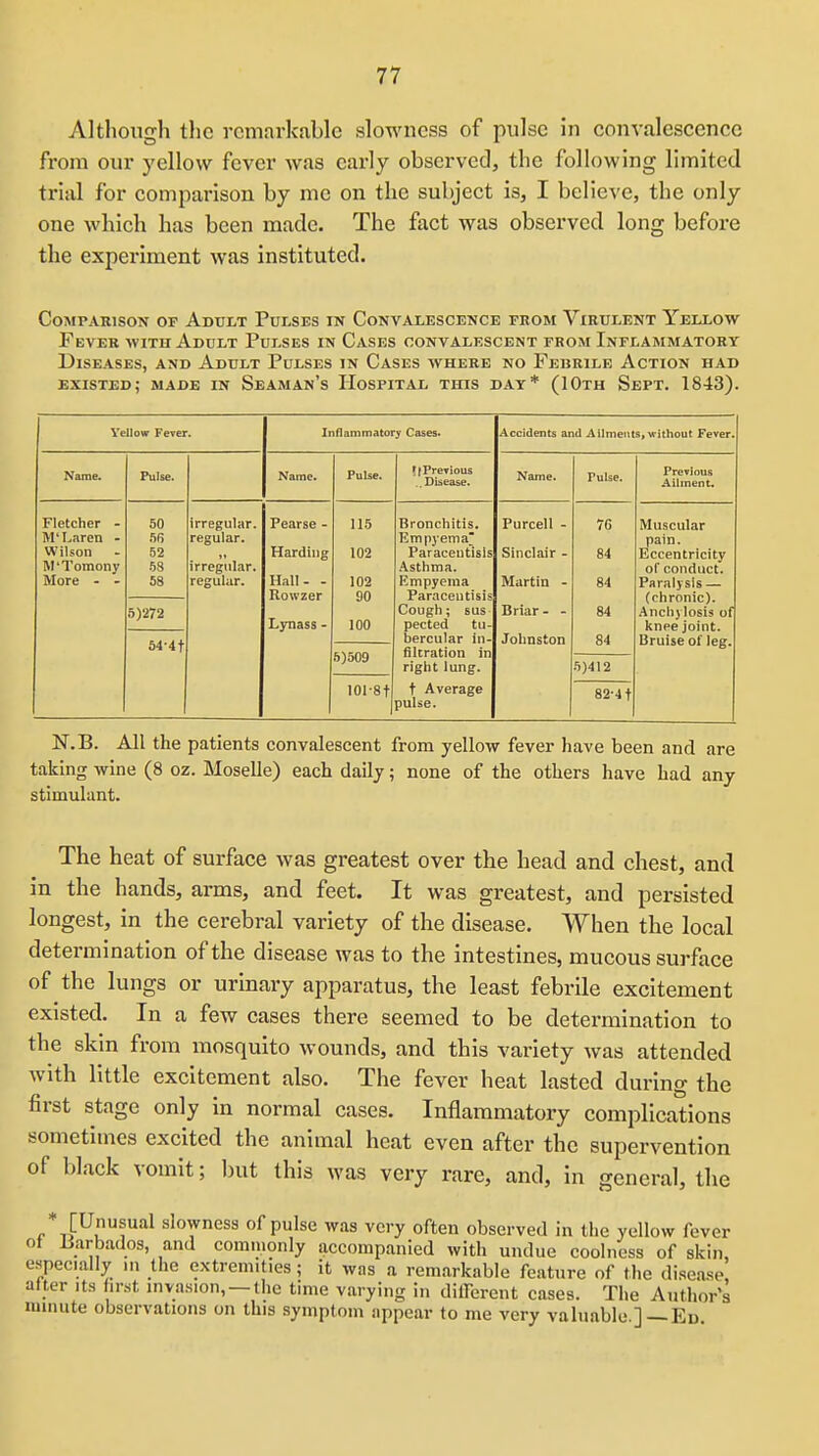 Although the remarkable slowness of pulse in convalescence from our yellow fever was early observed, the following limited trial for comparison by me on the subject is, I believe, the only one which has been made. The fact was observed long before the experiment was instituted. Comparison of Adult Pulses in Convalescence from Virulent Yellow Fever with Adult Pulses in Cases convalescent from Inflammatory Diseases, and Adult Pulses in Cases where no Febrile Action had existed; made in Seaman's Hospital this dat* (10th Sept. 1843). Yellow Fever. Inflammatory Cases. Accidents and Ailments, \f-ithout Fever Name. Pulse. Name. Pulse. JfPreTious .. Disease. Name. Pulse. Previous Ailment. Fletcher - M'l^aren - Wilson M'Tomony More - - 50 56 52 63 58 5)272 54-41 irregular, regular. irregular, regular. Pearse - Harding Hall- - Rowzer Lynass - 115 102 102 90 100 8)509 Bronchitis. Empyema Paracentisls Asthma. Empyema Paraceutisis Cough; sus pected tu- bercular in- filtration in right lung. t Average pulse. Purcell - Sinclair - Martin - Briar - - Johnston 76 84 84 84 84 6)412 Muscular pain. Eccentricity of conduct. Paralysis — (chronic). Anchylosis of knee joint. Bruise of leg. 10I-8t 82-41 N.B. All the patients convalescent from yellow fever have been and are taking wine (8 oz. Moselle) each daily; none of the others have had any stimulant. The heat of surface was greatest over the head and chest, and in the hands, arms, and feet. It was greatest, and persisted longest, in the cerebral variety of the disease. When the local determination of the disease was to the intestines, mucous surface of the lungs or urinary apparatus, the least febrile excitement existed. In a few cases there seemed to be determination to the skin from mosquito wounds, and this variety was attended Avith little excitement also. The fever heat lasted during the first stage only in normal cases. Inflammatory complications sometimes excited the animal heat even after the supervention of black vomit; but this was very rare, and, in general, the ♦ [Unusual slowness of pulse was very often observed in the yellow fever ot liarbados, and commonly accompanied with undue coolness of skin, especially in the extremities; it was a rem.arkable feature of the disease after it.s hrst invasion, —the time varying in dilfercnt cases. The Author's luiiuite observations on this symptom appear to me very valuable ]—Eu