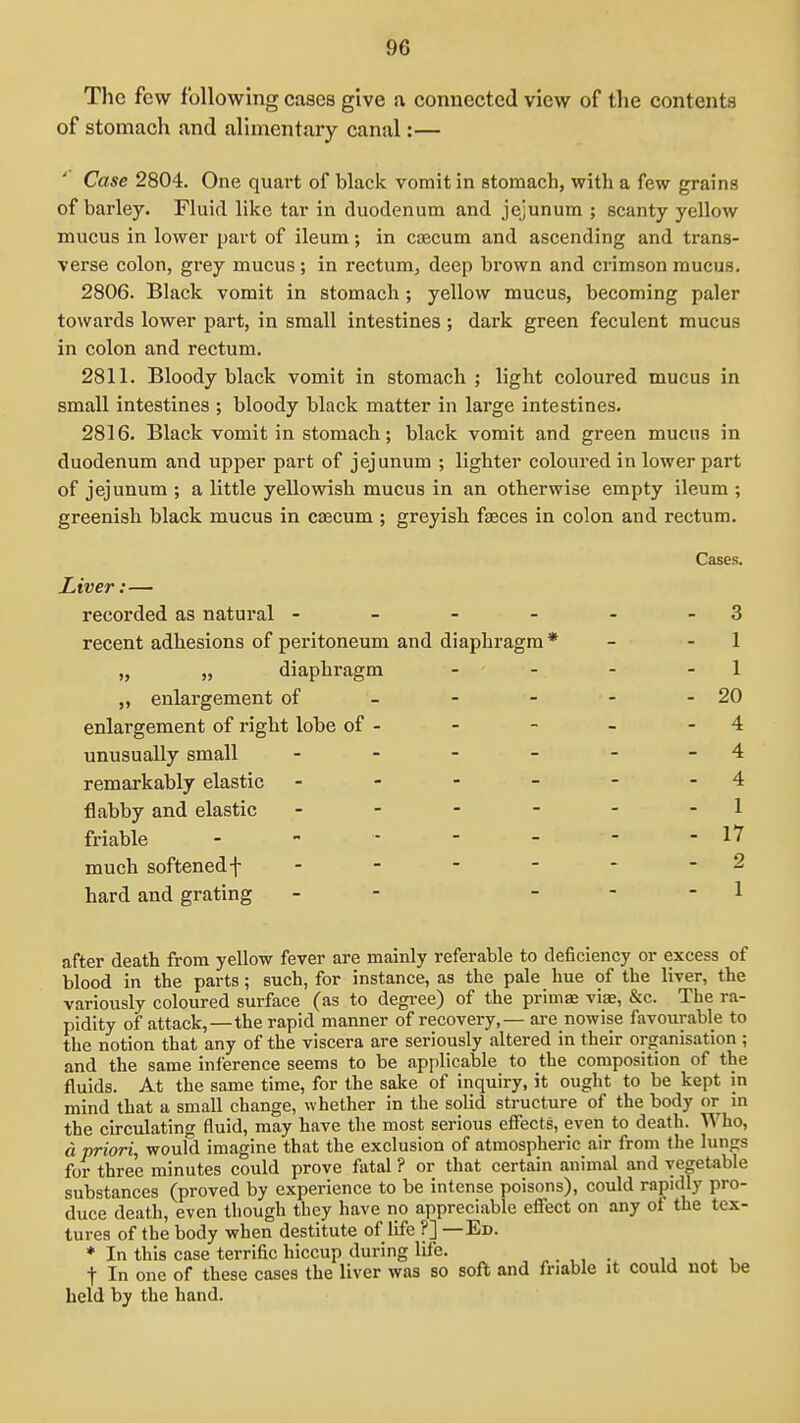 9C The few following cases give a connected view of the contents of stomach and alimentary canal:— Case 2804. One quart of black vomit in stomach, with a few grains of barley. Fluid like tar in duodenum and jejunum ; scanty yellow mucus in lower part of ileum; in cEecum and ascending and trans- verse colon, grey mucus; in rectum, deep brown and crimson mucus. 2806. Black vomit in stomach; yellow mucus, becoming paler towards lower part, in small intestines; dark green feculent mucus in colon and rectum. 2811. Bloody black vomit in stomach ; light coloured mucus in small intestines ; bloody black matter in large intestines. 2816. Black vomit in stomach; black vomit and green mucus in duodenum and upper part of jejunum ; lighter coloured in lower part of jejunum ; a little yellowish mucus in an otherwise empty ileum ; greenish black mucus in caecum ; greyish faeces in colon and rectum. Cases. Liver:— recorded as natural - - - - - - 3 recent adhesions of peritoneum and diaphragm * - - 1 „ „ diaphragm - - - - 1 enlargement of - - - - - 20 enlargement of right lobe of - - - - - 4 unusually small - - - - - - 4 remarkably elastic - - - - - - 4 flabby and elastic - - - - - - 1 friable -  ■ - - - - 17 much softened f - - - - - - 2 hard and grating - - _ - - 1 after death from yellow fever are mainly referable to deficiency or excess of blood in the parts; such, for instance, as the pale hue of the liver, the variously coloured surface (as to degree) of the pnniEe viae, &c. The ra- pidity of attack, —the rapid manner of recovery, — are nowise favourable to the notion that any of the viscera are seriously altered in their organisation ; and the same inference seems to be applicable to the composition of the fluids. At the same time, for the sake of inquiry, it ought to be kept in mind that a small change, whether in the solid structure of the body or in the circulating fluid, may have the most serious eifects, even to death. Who, a priori, would imagine that the exclusion of atmospheric air from the lungs for three minutes could prove fatal ? or that certain animal and vegetable substances (proved by experience to be intense poisons), could rapidly pro- duce death, even though they have no appreciable effect on any of the tex- tures of the body when destitute of life ?] —Ed. * In this case terrific hiccup during life. ^ . ,, • ,j . u t In one of these cases the liver was so soft and friable it could not be held by the hand.