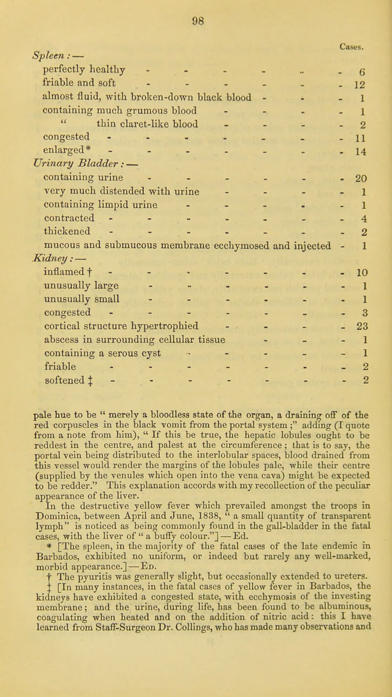 Cases. Spleen: — perfectly healthy - - - - .. - 6 friable and soft - - . _ » - 12 almost fluid, with broken-down black blood - - - 1 containing much gruraous blood - - - -1  thin claret-like blood - - - - 2 congested - - . - . . -11 enlarged* - - - . _ . -14 Urinary Bladder: — containing urine - - - _ . - 20 very much distended with urine - - - - 1 containing limpid urine - - - . - 1 contracted - - - - - - - 4 thickened - - -2 mucous and submucous membrane ecchymosed and injected - 1 Kidney :— inflamed t - - - - - - -10 unusually large - - - - - - 1 unusually small - - - - - - 1 congested - - - - - - - 3 cortical structure hypertrophied - - - - 23 abscess in surrounding cellular tissue - - - 1 containing a serous cyst - - - - - 1 friable - - - - - - - 2 softened- - - - - - - 2 pale hue to be  merely a bloodless state of the organ, a draining off of the red corpuscles in the black vomit from the portal system ; addmg (I quote from a note from him),  If this be true, the hepatic lobules ought to be reddest in the centre, and palest at the circumference ; that is to say, the portal vein being distributed to the interlobular spaces, blood drained from this vessel would render the margins of the lobules pale, while their centre (supplied by the venules which open into the vena cava) might be expected to be redder. This explanation accords with my recollection of the peculiar appearance of the liver. In the destructive yellow fever which prevailed amongst the troops in Dominica, between April and June, 1838,  a small quantity of transparent lymph is noticed as being commonly found in the gall-bladder in the fatal cases, with the liver of  a buffy colour.] — Ed. * [The spleen, in the majority of the fatal cases of the late endemic in Barbados, exhibited no uniform, or indeed but rarely any well-marked, morbid appearance.]—Ed. f The pyuritis was generally slight, but occasionally extended to ureters. j [In many instances, in the fatal cases of yellow fever in Barbados, the kidneys have exhibited a congested state, with ecchyniosis of the investing membrane; and the urine, during life, has been found to be albuminous, coagulating when heated and on the addition of nitric acid: this I have learned from Staff-Surgeon Dr. Collings, who has made many observations and