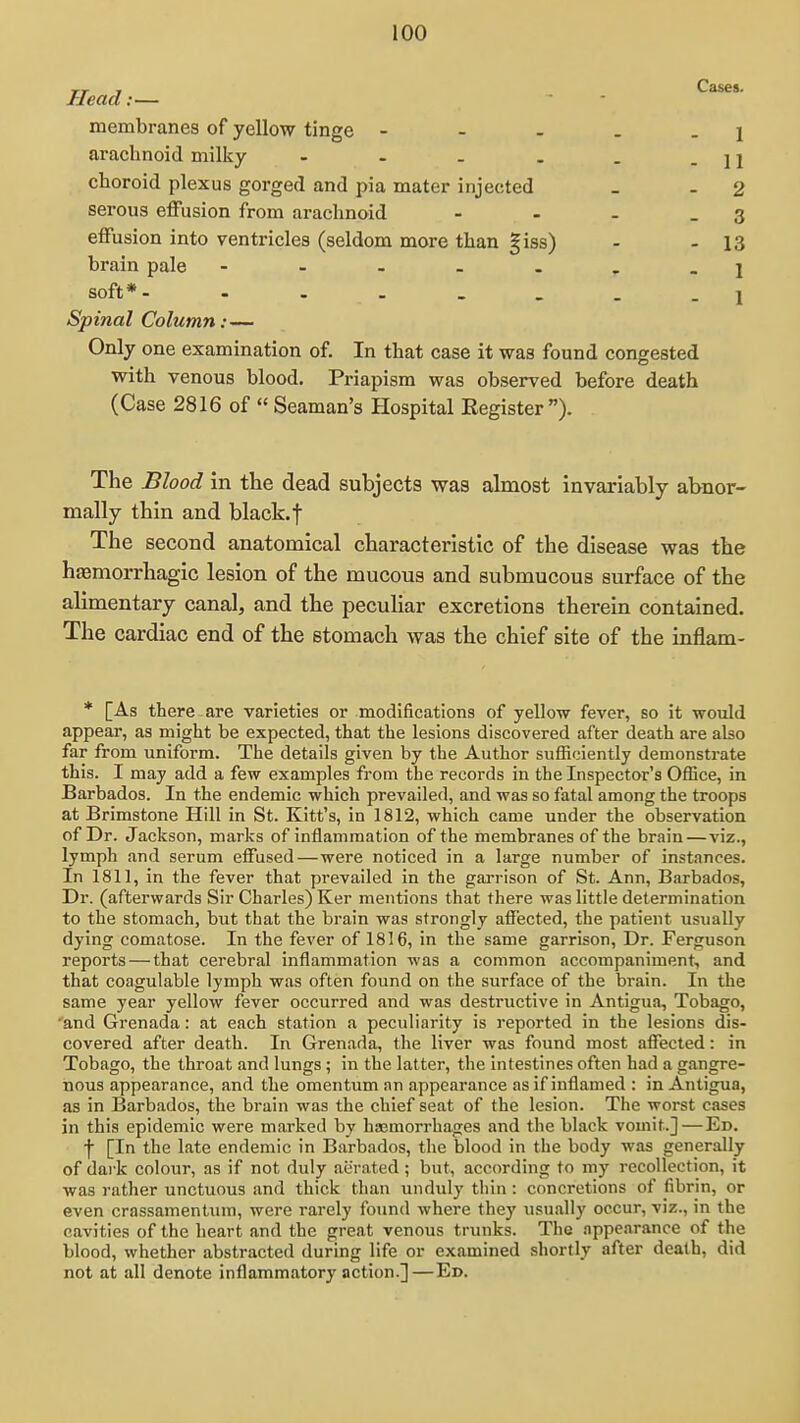 rr T Cases. Head:— membranes of yellow tinge - - - . .1 arachnoid milky - . . . . - 11 choroid plexus gorged and pia mater injected _ - 2 serous effusion from arachnoid - - - - 3 effusion into ventricles (seldom more than giss) - - 13 brain pale - - - - . ^ .j soft*- - . - . . . _i Spinal Column:— Only one examination of. In that case it was found congested with venous blood. Priapism was observed before death (Case 2816 of « Seaman's Hospital Register). The Blood in the dead subjects was almost invariably abnor- mally thin and black-f The second anatomical characteristic of the disease was the hjBmorrhagic lesion of the mucous and submucous surface of the alimentary canal, and the peculiar excretions therein contained. The cardiac end of the stomach was the chief site of the inflam- * [As there are varieties or modifications of yellow fever, so it would appear, as might be expected, that the lesions discovered after death are also far from uniform. The details given by the Author sufficiently demonstrate this. I may add a few examples from the records in the Inspector's Office, in Barbados. In the endemic which prevailed, and was so fatal among the troops at Brimstone Hill in St. Kitt's, in 1812, which came under the observation of Dr. Jackson, marks of inflammation of the membranes of the brain—viz., lymph and serum effused—were noticed in a large number of instances. In 1811, in the fever that prevailed in the garrison of St. Ann, Barbados, Dr. (afterwards Sir Charles) Ker mentions that there was little determination to the stomach, but that the brain was strongly affected, the patient usually dying comatose. In the fever of 183 6, in the same garrison, Dr. Ferguson reports—that cerebral inflammation was a common accompaniment, and that coagulable lymph was often found on the surface of the brain. In the same year yellow fever occurred and was destructive in Antigua, Tobago, 'and Grenada: at each station a peculiarity is reported in the lesions dis- covered after death. In Grenada, the liver was found most affected: in Tobago, the throat and lungs ; in the latter, the intestines often had a gangre- nous appearance, and the omentum an appearance as if inflamed : in Antigua, as in Barbados, the brain was the chief seat of the lesion. The worst cases in this epidemic were marked by hasmorrhages and the black vomit.]—Ed. ■\ [In the late endemic in Barbados, the blood in the body was generally of dark colour, as if not duly aerated ; but, according to my recollection, it was rather unctuous and thick than unduly thin : concretions of fibrin, or even crassamentxnn, were rarely found where they usually occur, viz., in the cavities of the heart and the great venous trunks. The appearance of the blood, whether abstracted during life or examined shortly after death, did not at all denote inflammatory action.]—Ed.
