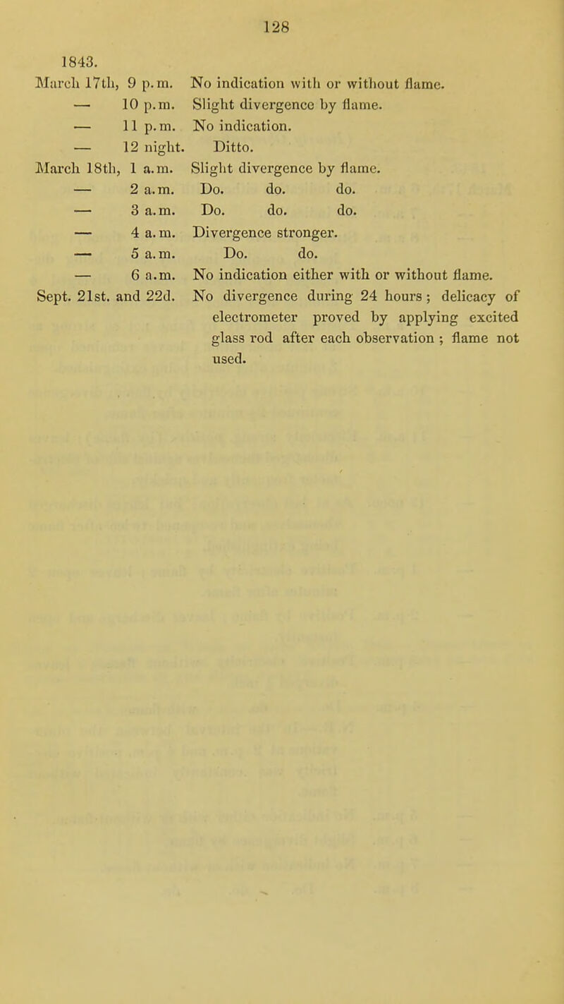 1843. March 17th, 9 p.m. No indication witli or without flame. — 10 p.m. Slight divergence by flame. — 11p.m. No indication. — 12 night. Ditto. March 18th, 1 a.m. Slight divergence by flame. — 2 a.m. Do. do. do. — 3 a.m. Do. do. do. — 4 a.m. Divergence stronger. — 5 a.m. Do. do. — 6 a.m. No indication either with or without flame. Sept. 21st. and 22d. No divergence during 24 hours; delicacy of electrometer proved by applying excited glass rod after each observation ; flame not used.