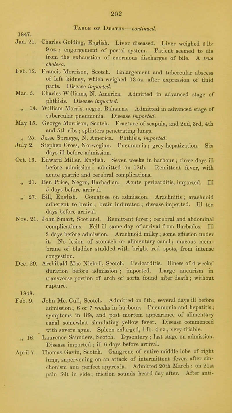 Table op Deaths — contijiued. 1847. Jan. 21. Charles Golding, English. Liver diseased. Liver weighed Sib- 9 oz.; engorgement of portal system. Patient seemed to die from the exhaustion of enormous discharges of bile. A true cholera. Feb. 12. Francis Morrison, Scotch. Enlargement and tubercular abscess of left kidney, which weighed 13 oz. after expression of fluid parts. Disease imported. Mar. 5. Charles Williams, N. America. Admitted in advanced stage of phthisis. Disease imported. „ 14. William Morris, negro, Bahamas. Admitted in advanced stage of tubercular pneumonia. Disease imported. May 15. George Morrison, Scotch. Fracture of scapula, and 2nd, 3rd, 4th and 5th ribs; splinters penetrating lungs. „ 25. Jesse Spragge, N. America. Phthisis, imported. July 2. Stephen Cross, Norwegian. Pneumonia; grey hepatization. Six days ill before admission. Oct. 15. Edward Miller, English. Seven weeks in harbour; three days ill before admission; admitted on 12th. Remittent fever, with acute gastric and cerebral complications. „ 21. Ben Price, Negro, Barbadian. Acute pericarditis, imported. DI 5 days before arrival. „ 27. Bill, English. Comatose on admission. Arachnitis; arachnoid adherent to brain ; brain indurated ; disease imported. Ill ten days before arrival. Nov. 21. John Smart, Scotland. Remittent fever ; cerebral and abdominal complications. Fell ill same day of arrival from Barbados. Ill 3 days before admission. Arachnoid milky; some effusion under it. No lesion of stomach or alimentary canal; mucous mem- brane of bladder studded with bright red spots, from intense congestion. Dec. 29. Archibald Mac Nicholl, Scotch. Pericarditis. Illness of 4 weeks' duration before admission ; imported. Large aneurism in transverse portion of arch of aorta found after death; without rupture. 1848. Feb. 9. John Mc. Cull, Scotch. Admitted on 6th; several days ill before admission ; 6 or 7 weeks in harbour. Pnevunonia and hepatitis; symptoms in life, and post mortem appearance of alimentary canal somewhat simulating yellow fever. Disease commenced with severe ague. Spleen enlarged, 1 lb. 4 oz., very friable. „ 16. Laurence Saunders, Scotch. Dysentery ; last stage on admission. Disease imported; ill 6 days before arrival. April 7. Thomas Gavin, Scotch. Gangrene of entire middle lobe of right lung, supervening on an attack of intermittent fever, after cin- chonism and perfect apyrexia. Admitted 20th March; on 21st pain felt in side; friction sounds heard day after. After anti-
