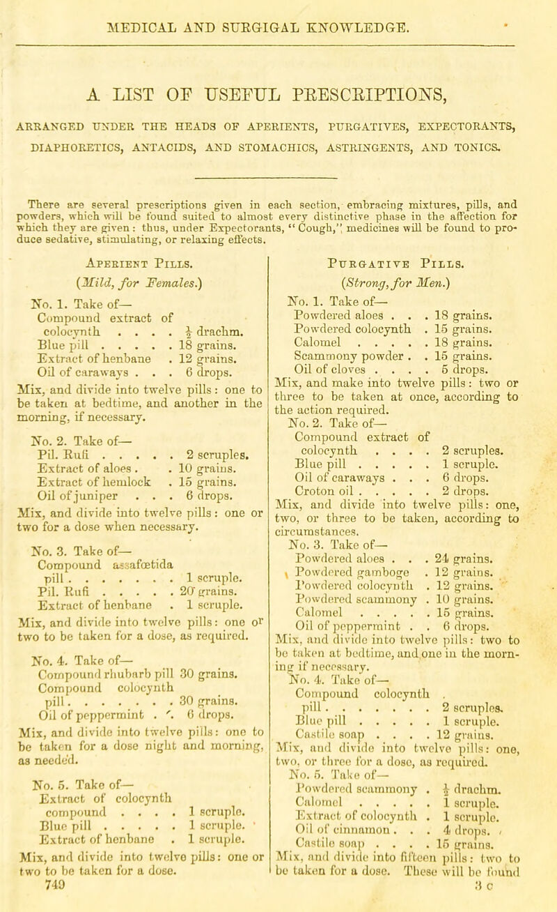 A LIST OF USEFUL PEESCEIPTIONS, ARRANGED UNDER THE HEADS OF APERIENTS, PURGATIVES, EXPECTORANTS, DIAPHORETICS, ANTACIDS, AND STOMACHICS, ASTRINGENTS, AND TONICS, There are several prescriptions given in each section, embracing mixtures, pills, and powders, which will be found suited to almost every distinctive phase in the affection for which they are given : thus, under Expectorants, “ Cough,” medicines will be found to pro- duce sedative, stimulating, or relaxing effects. Aperient Pills. {Mild, for Females.) No. 1. Take of— Corupound extract of colocynth . . . . ^ drachm. Blue pill 18 grains. Extract of henbane . 12 grains. Oil of caraways ... 6 drops. Mix, and divide into twelve pills : one to be taken at bedtime, and another in the morning, if necessary. No. 2. Take of— Pil. Ruli 2 scruples. Extract of aloes . . 10 grains. Extract of hemlock . 15 grains. Oil of juniper ... 6 drops. Mix, and divide into twelve pills : one or two for a dose when necessary. No. 3. Take of— Compound assafoetida pill 1 scruple. Pil. Ilufi 20'grains. Extract of henbane . 1 scruple. Mix, and divide into twelve pills: one or two to be taken for a dose, as required. No. 4. Take of— Compound rhubarb pill 30 grains. Compound colocynth pill 30 grains. Oil of peppermint . G drops. Mix, and divide into twelve pills: one to be taken for a dose night and morning, as needed. No. 5. Take of— Extract of colocynth compound .... 1 scruple. Blue pill 1 scruple. ' Extract of henbane . 1 scruple. Mix, and divide into twelve pills: one or two to be taken for a dose. 749 Purgative Pills. {Strong, for Men.) No. 1. Take of— Powdered aloes ... 18 grains. Powdered colocynth . 16 grains. Calomel 18 grains. Scammony powder . . 15 grains. Oil of cloves .... 6 drops. Mix, and make into twelve pills : two or three to be taken at once, according to the action required. No. 2. Take of— Compound extract of colocynth .... 2 scruples. Blue pill 1 scruple. Oil of caraways ... 6 drops. Croton oil 2 drops. Mix, and divide into twelve pills: one, two, or three to be taken, according to circumstances. No. 3. Take of— Powdered aloes . . .24 grains. ^ Powdered gamboge . 12 grains. Powdered colocynth . 12 grains. Powdered scammony . 10 grains. Calomel 15 grains. Oil of peppermint . . 6 drops. Mix, and divide into twelve pills: two to bo taken at bedtime, and,one in the morn- ing if necessary. No. 4. Take of— Compound colocynth , pill 2 scruples. Blue pill 1 scruple. Castile soap .... 12 grains. Mix, and divide into twelve pills: one, two, or three for a dose, as required. No. 6. Talie of— Powdered scammony . \ drachm. Calomel 1 scruple. Extract of colocynth . 1 scruple. Oil of cinnamon ... 4 drops. < Castile soap .... 16 grains. Mix, and divide into fifteen pills: two to be taken for a dose. These will be found 3 g
