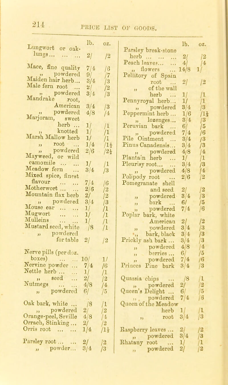 2U PllICE LIST OF ffOODS. Lungwort or oak- lungs Mace, fino quality » powdered Maidenhair herb... Male fern root ... )■ powdered Mandrake root, American ji powdered Marjoram, sweet herb ... ), knotted Marsh Mallow herb „ root „ powdered Mayweed, or wild camomile Meadow fern Mixed spice, finest flavour Motherwort Mountain flax herb „ powdered Mouse ear Mugwort Mulleins Mustard seed, white „ powdered for table Nerve pills (per doz. boxes) 10/ Nervine powder ... 7/4 Nettle herb 1/ ,1 seed ... 2/ Nutmegs 4/8 „ powdered 6/ Oak bark, white ... /S ,, powdered 2/ Orange-peel, Seville 4/8 Orrach, Stinking... 2/ Orris root 1/4 Parsley root 2/ „ powder... 3/4 lb. oz, 2/ /2 7/4 9/ 3/4 3/4 3/4 4/8 1/ 1/ 1/ 1/4 2/6 1/ 3/4 7/4 2/6 2/ 3/4 1/ 1/ 1/ /8 15 17 /2 /3 /3 /4 /I /I /I /U I2h /I /3 /6 /2 /2 /3 /I /I /I /I 2/ /2 1/ /6 /I /2 /4 /5 /I /2 /t /2 /u /2 /3 Parsley break-stone herb Peach leave? „ flowers Peliitory of Spain rcot „ of the wall herb Pennyroyal herb... „ powdered Peppermint herb ... „ lozenges... Peruvian bark ... „ powdered Pile Ointment ... Pinu s Canadensis... „ powdered Plantain herb Pleurisy root „ powdered Polipody root Pomegranate shell and seed „ powdered „ bark „ powdered Poplar bark, white American „ powdered *,, bark, black Prickly ash bark ... „ powdered ,, berries... ,1 powdered Priacca Pine bark lb. 2/ 4/ 14/8 oz. /2 /4 1/ 2/ /2 1/ 1/ 3/4 1/6 3/4 6/ 7/4 3/4 3/4 4/8 1/ 3/4 4/8 2/6 2/ 3/4 6/ 7/4 2/ 3/4 3;4 3/4 4/8 6/ 7/4 3/4 Quassia chips ... /8 „ powdered 2/ Queen's Delight ... 6/ . powdered 7/4 Queen of the Meadow herb 1/ root 3/4 Raspberry leaves ... 2/ „ powdered 3/4 Ehatany root ... 1/ „ powdered 2/ /I /I /3 /It /3 /5 /6 /3 /3 /4 /I /3 /4 /2 /2 /3 /5 /6 /2 /3 /3 /3 /4 /5 /6 /3 /2 /5 /6 /I /3 /2 /3 /I /2