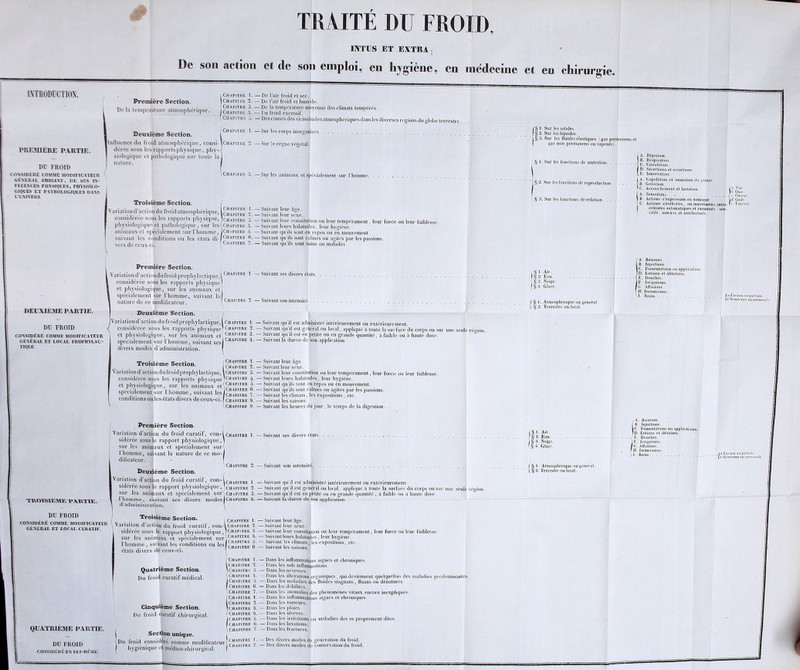 TRAITE DU FROID, INTUS ET EXTRA 1 De son action et de son emploi, en hygiène, en médecine et en chirur gie. INTRODUCTION. PREMIÈRE PARTIE. DU FROID CONSIDLRÉ COMME MODIFICATEUR GÉNÉRAL AMBIANT ; UE SES IN- FLEENCES PHYSIQUES, PHYSIOLO- GIQUES ET PATHOLOGIQUES DANS L'UNIVERS. Première Section. De la température atmosphérique. Deuxième Section. Chapitre 1. Chapitre 2. Chapitre 3. J Chapitre 4. ( Chapitre 5. ; Chapitre 1. — Influence du froid atmosphérique, consi-(Chapitre 2. dérée sous les rapports physique, pliy-t siologique et pathologique sur toute la nature. - Do l’air froid et sec. - Do l’air froid et humide. - De la température moyenne des climats tempérés. - Du froid excessif. - Des causes des vicissitudes atmosphériques dans les diverses régions du globe terrestre Sur les corps inorganisés Sur le règne végétal. \ Chapitre 3. — Sur les animaux et spécialement sur l'homme. V Troisième Section. Variation d’action du froidatmosphérique, considérée sous les rapports physique, physiologique et pathologique, sur les animaux et spécialement sur l’homme, suivant les conditions ou les états di-| vers de ceux-ci. Chapitre 1. Chapitre 2. Chapitre 3. Chapitre 4. Chapitre 5. Chapitre (1. Chapitre 7. - Suivant leur âge. - Suivant leur sexe. - Suivant leur eonstituiion ou leur tempérament, leur force ou leur faiblesse. - Suivant leurs habitudes, leur hygiène. - Suivant qu’ils sont en repos ou en mouvement. - Suivant qu ils sont calmes ou agités par les passions. - Suivant qu’ils sont sains ou malades - Suivant ses divers états. CuAriTRG 2. — Suivant son intensité. DEUXIEME PARTIE. DU FROID CONSIDÉRÉ COMAIE MODIFICATEUR GÉNÉRAI. ET UOCAL PROPHYLAC- TIQUE. Première Section. i Variation d’actiondu froid prophylactique, 1 Cbapitre 1 considérée sous les rapports physique) et physiologique, sur les animaux etj spécialement sur l'homme, suivant la nature de ce modificateur. Deuxième Section. / Variation d action du froid prophylactique,! Chapitre i. — Suivant qu il est administré intérieurement ou extérieurement. considérée sous les rapports physique] Cuapitre 2. — Suivant qu’il est général ou local, appliqué à toute la surface du corps ou sur une seul et physiologique, sur les animaux et' CHAriTRE 3- — Suivant qu’il est en petite ou en grande quantité, à faible ou à haute dose, spécialement sur l’homme, suivant ses Cbapitbe k-~ Sulv™1 la dur<ie de son application, divers modes d’administration. ! Troisième Section. /Cuapttre 1. -Suivant leur âge. [Chapitre 2.—Suivant leur sexe. \ ariation (Faction du froid prophylactique, lChapitre 3. —Suivant leur constitution ou leur tempérament, leur force ou leur faiblesse, considérée sous les rapports physique [Chapitre 4.—Suivant leurs habitudes, leur hygiène, et physiologique, sur les animaux et\CHAPlTRE 5- ~ Suivant qu'ils sont en_repos ou en mouvement. • • ■ D 1 Chapitre 6. - ~ spécialement sur l’homme, suivant les/cbapITrk 7 conditions ou les états divers de ceux-ci. I Chapitre S Suivant qu’ils sont calmes ou agités par les passions. Suivant les climats, les expositions , etc. Suivant les saisons. Chapitre 9. — Suivant les heures du jour, le temps de la digestion, § 1. Sur les solides. » 2. Sur les liquides. § 3. Sur les fluides élastiques (gaz peririanens et gaz non permanens ou vapeurs). I § !• Sur les fonctions de nutrition. \ § 2. Sur les fondions de reproduction. \ § 3. Sur les fonctions de relation. . . ( § 1. Atmosphérique ou général ( § 2. Terrestre ou local. région. IA. Digestion. B. Respiration. C. Circulation. D. Sécrétions el excrétions. E. Innervation. I A. Copulation et animalion du germe. \ B. Gestation. ! C. Accouchement et lactation. IA. Sensations. . B. Actions d’expression on mimique. C. Actions cérébrales, ou mouvemens intra- crâniens automatiques et raisonnés : sen- sitifs, moraux et intellectuels. b. Ouïe. c. Odorat. d. Goûl. Touclier. (A. Boissons. B Injections. C. Fomentations ou applications. D. Lotions et ablutions. E. Douches. F. Irrigations. G. Affusions. H. Immersions. I. Bains f,/.Locaux ou partiels. (6.Généraux ou universels. Première Section. 1 Variation d’action du froid curatif, con- sidérée sous le rapport physiologique, sur les animaux et spécialement sur l’homme, suivant la nature de ce mo- dificateur. Deuxième Section. Variation d’action du froid curatif, con Chapitre 1. —Suivant ses divers états. 'TROISIEME VA.RTTE. DU FROID CONSIDÉRÉ COMME MODIFICATEUR GÉNÉRAL ET LOCAL CURATIF. QUATRIEME PARTIE. DU FROID CONSIDÉRÉ EN UUI-MÉME. \ Chapitre 2. — Suivant son intensité. l. Atmosphérique ou généra ÿ 2. Terrestre ou local. .... ... I oiinri t ivc. i . sideree sous le rapport physiologique, Jchapitre 2. sur les animaux et spécialement sur'chapitre 3.- l’homme, euivant ses divers modes|Chapitre A. - j d’administration. ^ Troisième Section. (chapitre V- ^ anation d action du froid curatif, con-\Chapitre 2.- sidérée sous le rapport physiologique, jc,IAPlTRB 3.- sur les animaux et spécialement sur5' l’homme , suivant les conditions ou lesf cnAPiTRE 6 états divers de ceux-ci. Quatrième Section. Du froid curatif médical. Cinquième Section. Du froid curatif chirurgical. | Section unique. Du froid considéré comme modificateur I hygiénique et médico-chirurgical. Chapitre 1. — Suivant qu il est administré intérieurement ou extérieurement. Suivant qu’il est général ou local, appliqué à toute la surface du corps ou sur une seule région. Suivant qu’il est en petite ou en grande quantité , à faible ou à haute dose. Suivant la durée de ion application. - Suivant leur âge. - Suivant leur sexe. -Suivant leur constitution ou leur tempérament, leur force ou leur faiblesse. - Suivant leurs habitudes, leur hygiène. - Suivant les climats, les expositions, etc. - Suivant les saisons. - Dans les - Dans les - Dans les - Dans les - Dans les • Dans les - Dans les - Dans les - Dans les - Dans les - Dans les - Dans les - Dans les - Dans les inflammations aiguës et chroniques. sub-inflamniations. névroses. altérations organiques, qui deviennent quelquefois des maladies prédominantes-. maladies des fluides siagnans, fluans ou dénaturés. débilités. anomalies des phénomènes vitaux encore inexpliqués. inflammations aiguës et chroniques. tumeurs. plaies. ulcères. irritations ou maladies des os proprement dites. luxations. fractures. Chapitre 1. Chapitre 2. - Des divers modes de génération du froid. - Des divers modes de conservation du froid. (A. Boissons. B. Injections. C. Fomentations ou applications. D. Lotions et ablutions. E. Douches. F. Irrigations. G. Affusions. H. Immersions. I. Bains