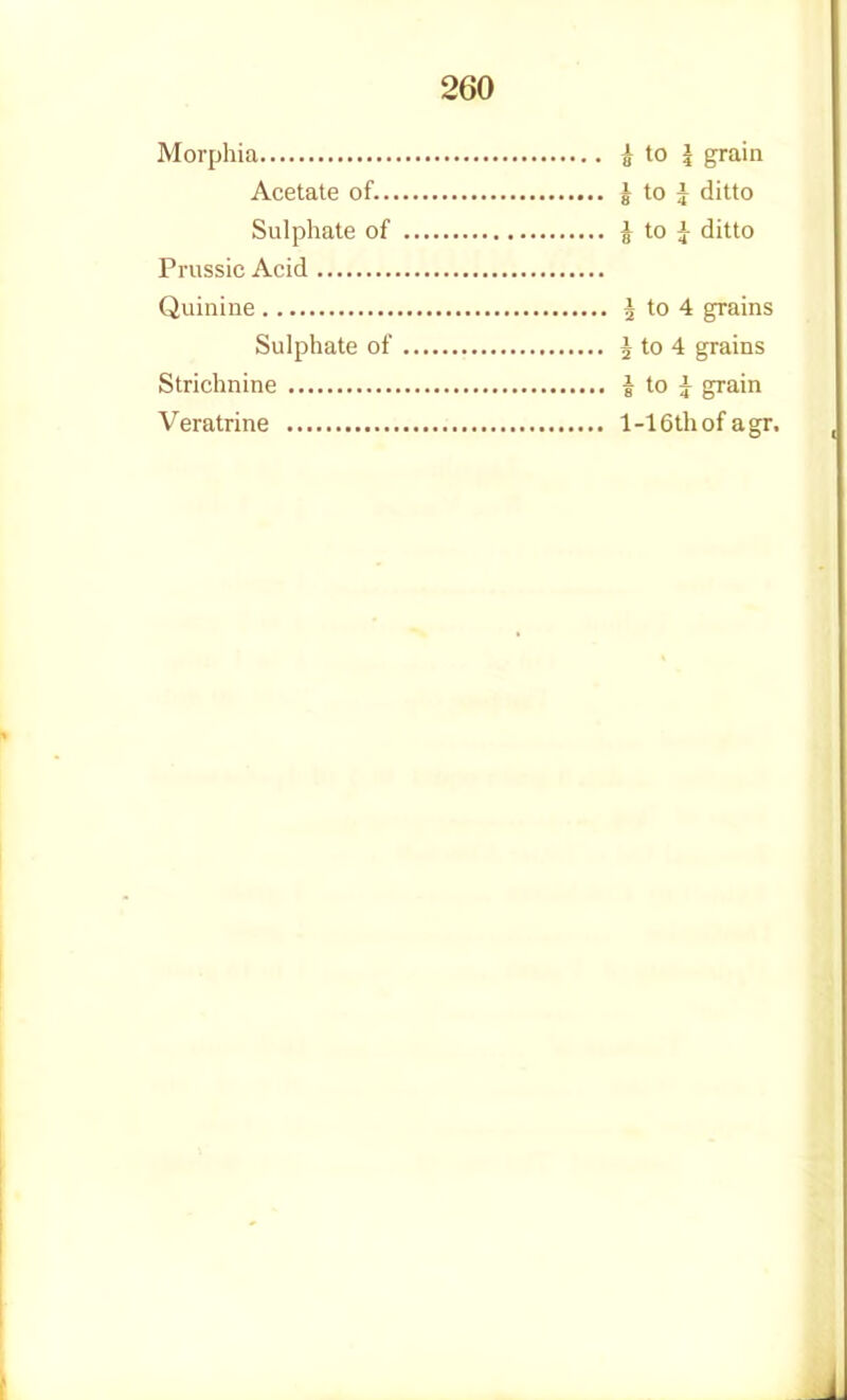 Morphia a to ? grain Acetate of. i to J ditto Sulphate of i to ^ ditto Prussic Acid Quinine 5 to 4 grains Sulphate of ^ to 4 grains Strichnine i to } grain Veratrine l-16thofagr.
