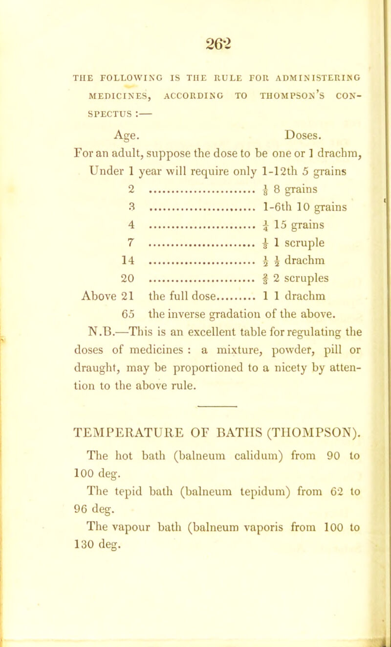 26-2 THE FOLLOWING IS THE RULE FOR ADMINISTERIKG MEDICINES, ACCORDING TO THOMPSON'S CON- SPECTUS : Age. Doses. For an adult, suppose the dose to be one or ] drachm, Under 1 year will require only l-12th 5 grains 2 J 8 grains .3 l-6th 10 grains 4 ^ 15 grains 7 ^ 1 scruple 14 5 5 drachm 20 f 2 scruples Above 21 the full dose 1 1 drachm 65 the inverse gradation of the above. N.B.—This is an excellent table for regulating the doses of medicines : a mixture, powder, pill or draught, may be proportioned to a nicety by atten- tion to the above rule. TEMPERATURE OF BATHS (THOMPSON). The hot bath (balneum calidum) from 90 to 100 deg. The tepid bath (balneum tepidum) from 62 to 96 deg. The vapour bath (balneum vaporis from 100 to 130 deg.