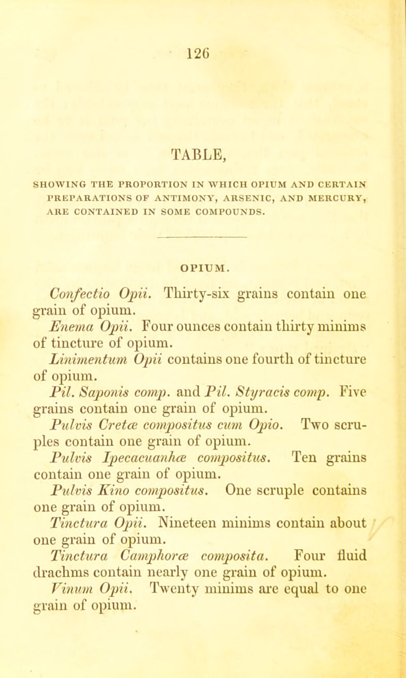 TABLE, SHOWING THE PROPORTION IN WHICH OPIUM AND CERTAIN PREPARATIONS OF ANTIMONY, ARSENIC, AND MERCURY, ARE CONTAINED IN SOME COMPOUNDS. OPIUM. Confectio Opii. Thirty-six grains contain one grain of opium. Enema Ojyii. Four ounces contain thirty minims of tincture of opium. Linimentuni Opii contains one fourth of tiueture of opium. Pit. Saponis co?nj). and Pil. Sti/7'aeis comp. Five grains contain one grain of opium. Pulvis CretcB compositus cum Opio. Two scru- ples contain one grain of opium. Pulvis Ipecacuanhce couijjositus. Ten grains contain one grain of opium. Pulvis Kino compositus. One scruple contains one grain of opium. Tinctui-a Opii. Nineteen minims contain about one grain of opium. Tmctura Camphorce composita. Four fluid drachms contain nearly one grain of opium. Vinum Opii. Twenty minims ai’e equal to one grain of opium.