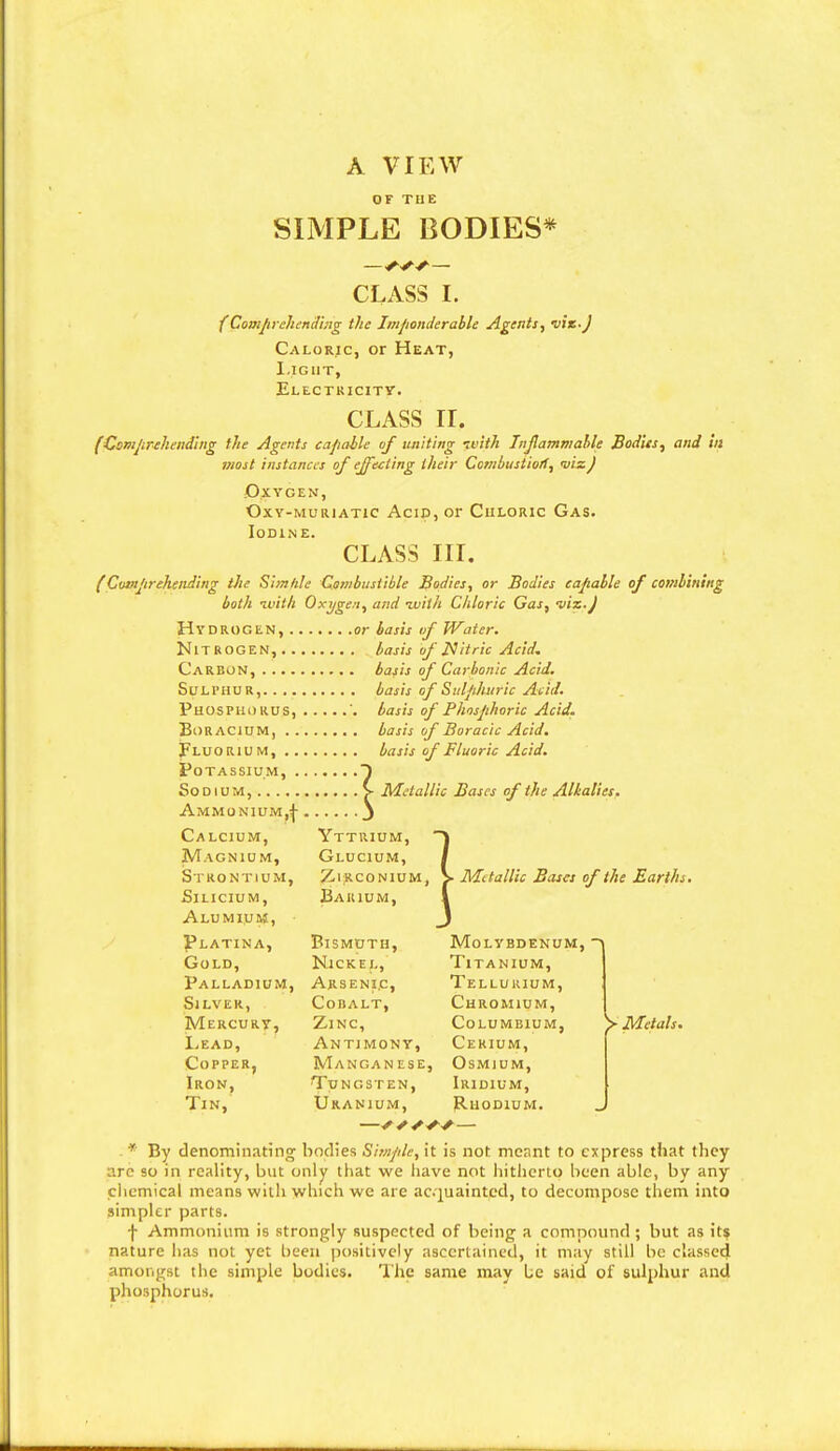 A VIEW OF Til E SIMPLE BODIES* -///- CLASS I. {Comprehending the Imponderable Agents, viz.J Caloric, or Heat, Light, Electricity. CLASS II, (Csmprehending the Agents capable of uniting 'with Inflammable Bodies, and in most instances of effecting their Combustion, <viz.) Oxygen, Oxy-muriatic Acid, or Chloric Gas. Iodine. CLASS III. (Comprehending the Simhle Combustible Bodies, or Bodies capable of combining both ivith Oxygen, and -with Chloric Gas, viz.J Hydrogen, or basis of Water. Nitrogen, basis of Nitric Acid. Carbon, basis of Carbonic Acid. Sulphur, basis of Sulphuric Acid. Phosphorus, '. basis of Phosjihoric Acid. Boracium, basis of Boracic Acid. Fluorium, basis of Fluoric Acid. Potassium, ~\ Sodium, V Metallic Bases of the Alhalies. Ammonium,^- J Yttrium, Glucium, Calcium, Magnium, Strontium, SlLICIUM, Alumium, ' Platina, Gold, Palladium, Silver, Mercury, Lead, Copper, Iron, Tin, Zirconium Barium, 1 Metallic Bases of the Earths. Molybdenum, Titanium, Tellurium, Chromium, Columbium, Cerium, Osmium, Iridium, Rhodium. > Metals. Bismuth, Nickel, Arsenic, Cobalt, Zinc, Antimony, Mangan ese, Tungsten, Uranium, —— . * By denominating bodies Simple, it is not meant to express that they are so in reality, but only that we have not hitherto been able, by any chemical means with which we are acquainted, to decompose them into simpler parts. f Ammonium is strongly suspected of being a compound ; but as its nature has not yet been positively ascertained, it may still be classed amongst the simple bodies. The same may Le said of sulphur and phosphorus.