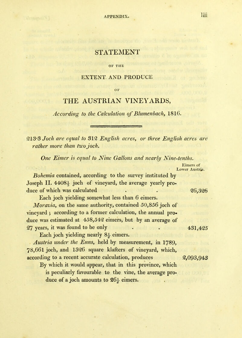 STATEMENT OF THE EXTENT AND PRODUCE OF THE AUSTRIAN VINEYARDS, According to the Calculatio7i of Blimenbach, 1816. ^13*3 Joch are equal to 312 English acres, or three English acres are rather more than two Joch. One Eimer is equal to Nine Gallons and nearly Nine-tenths. Eimers of Lower Austria. Bohemia contained, according to the survey instituted by Joseph II. 4408^ joch of vineyard, the average yearly pro- duce of which was calculated . . 26,326 Each joch yielding somewhat less than 6 eimers. Moravia, on the same authority, contained 50,856 joch of vineyard ; according to a former calculation, the annual pro- duce was estimated at 458,542 eimers, but by an average of 27 years, it was found to be only . . 431,425 Each joch yielding nearly 8i eimers. Austria under the Enns, held by measurement, in 1789, 78,661 joch, and 1326 square klafters of vineyard, which, according to a recent accurate calculation, produces 2,093,943 By which it would appear, that in this province, which is peculiarly favourable to the vine, the average pro* duce of a joch amounts to 26i eimers.