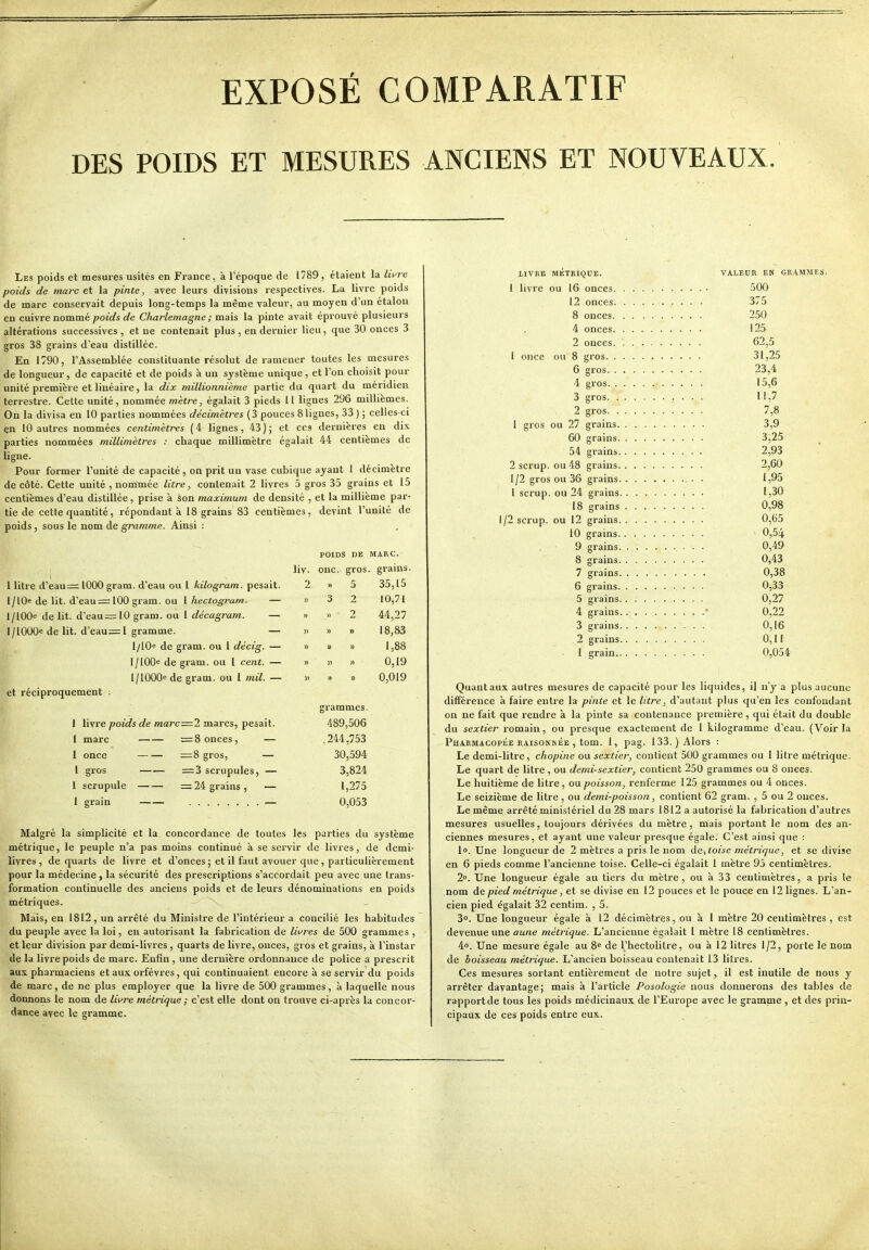 EXPOSÉ COMPARATIF DES POIDS ET MESURES ANCIENS ET NOUVEAUX. Les poids et mesures usités en France, à l'époque de 1789 , étaient la ^tVre poids de marc et la pinte, avec leurs divisions respectives. La livre poids de marc conservait depuis long-temps la même valeur, au moyen d'un étalon en c\xiYTe nommé poids de Charlemagne ; mais la pinte avait éprouvé plusieurs altérations successives , et ne contenait plus , en dernier lieu, que 30 onces 3 gros 38 grains d'eau distillée. En 1790, l'Assemblée constituante résolut de ramener toutes les mesures de longueur, de capacité et de poids à un système unique, et l'on choisit pour unité première et linéaire, la dix millionniènie partie du quart du méridien terrestre. Celte unité, nommée mètre, égalait 3 pieds 11 lignes 296 millièmes. On la divisa en 10 parties nommées décimètres (3 pouces 8 lignes, 33 ) ; celles-ci en 10 autres nommées centimètres ( 4 lignes, 43 ) ; et ces dernières en dix parties nommées millimètres : chaque millimètre égalait 44 centièmes de ligne. Pour former l'unité de capacité, on prit un vase cubique ayant I décimètre de côté. Cette unité , nommée litre, contenait 2 livres 5 gros 35 grains et 15 centièmes d'eau distillée, prise à son maximum de densité , et la millième par- tie de cette quantité, répondant à 18 grains 83 centièmes, devint l'unité de poids, sous le nom de gramme. Ainsi : POIDS DE MARC. liv. onc. gros, grains. 1 litre d'eau = 1000 gram. d'eau ou 1 kilogram. pesait. 1/lOe de lit. d'eau = 100 gram. ou 1 hectogram. — 1/lOOe de lit. d'eau—10 gram. ou 1 décagram. — 1/lOOOe de lit. d'eau=l gramme. — 1/lOe de gram. ou 1 décig. — l/lOQe de gram. ou l cent. — l/lOOQe de gram. ou 1 mil. — et réciproquement : 1 livre poids de marc=2 marcs, pesait. 1 marc =8 onces, — 1 once =8 gros, — 1 gros =3 scrupules, — 1 scrupule =24 grains , — 1 grain —— — 35,15 10,71 44,27 18,83 1,88 0,19 0,019 grammes. 489,506 ,244,753 30,594 3,824 1,275 0,053 Malgré la simplicité et la concordance de toutes les parties du système métrique, le peuple n'a pas moins continué à se servir de livres, de demi- livres , de quarts de livre et d'onces ; et il faut avouer que, particulièrement pour la médecine, la sécurité des prescriptions s'accordait peu avec une trans- formation continuelle des anciens poids et de leurs dénominations en poids métriques. Mais, en 1812, un arrêté du Ministre de l'intérieur a concilié les habitudes du peuple avec la loi, eu autorisant la fabrication de livres de 500 grammes , et leur division par demi-livres , quarts de livre, onces, gros et grains, à l'instar de la livre poids de marc. Eufin , une dernière ordonnance de police a prescrit aux pharmaciens et aux orfèvres, qui continuaient encore à se servir du poids de marc, de ne plus employer que la livre de 500 grammes, à laquelle nous donnons le nom de lii^re métrique ; c'est elle dont on trouve ci-après la concor- dance avec le gramme. LIVRE METRIQUE. VALETIR EN GRAMMES. I livre ou 16 onces 500 12 onces 375 8 onces 250 4 onces 125 z onces .... 62,5 1 once ou 8 gros 31,25 6 gros 23,4 4 gros 15,6 3 gros. .......... 11,7 2 gros 7,8 1 gros ou 27 grains 3,9 60 grains 3,25 54 grains 2,93 2 scrup. ou 48 grains 2,60 1/2 gros ou 36 grains 1,95 1 scrup. ou 24 grains 1,30 18 grains 0,98 1/2 scrup. ou 12 grains 0,65 10 grains 0,54 9 grains . 0,49 8 grains 0,43 7 grains 0,38 6 grains 0,33 5 grains. ......... 0,27 4 grains • 0,22 3 grains. 0,16 , 2 grains 0,11 I grain 0,054 Quant aux autres mesures de capacité pour les liquides, i] n'y a plus aucune différence à faire entre la pinte et le litre, d'autant plus qu'en les confondant on ne fait que rendre à la pinte sa contenance première , qui était du double du sextier romain, ou presque exactement de 1 kilogramme d'eau. (Voir la Pharmacopée RAisoNNÉE , tom. 1, pag. 133. ) Alors : Le demi-litre, chopine ou sextier, contient 500 grammes ou 1 litre métrique. Le quart de litre, ou demi-sextier, contient 250 grammes ou 8 onces. Le huitième de litre, ou poisson, renferme 125 grammes ou 4 onces. Le seizième de litre , ou demi-poisson, contient 62 gram. , 5 ou 2 onces. Le même arrêté ministériel du 28 mars 1812 a autorisé la fabrication d'autres mesures usuelles, toujours dérivées du mètre, mais portant le nom des an- ciennes mesures, et ayant une valeur presque égale. C'est ainsi que : 1°. Une longueur de 2 mètres a pris le nom Ae^toise métrique, et se divise en 6 pieds comme l'ancienne toise. Celle-ci égalait l mètre 95 centimètres. 2°. Une longueur égale au tiers du mètre, ou à 33 centimètres, a pris le nom de pied métrique, et se divise en 12 pouces et le pouce en 12 lignes. L'an- cien pied égalait 32 centim. , 5. 3°. Une longueur égale à 12 décimètres, ou à 1 mètre 20 centimètres , est devenue une aune métrique. L'ancienne égalait 1 mètre 18 centimètres. 40. Une mesure égale au 8^ de l'hectolitre, ou à 12 litres 1/2, porte le nom de boisseau métrique. L'ancien boisseau contenait 13 litres. Ces mesures sortant entièrement de notre sujet, il est inutile de nous y arrêter davantage; mais à l'article Posologie nous donnerons des tables de rapport de tous les poids médicinaux de l'Europe avec le gramme, et des prin- cipaux de ces poids entre eux.