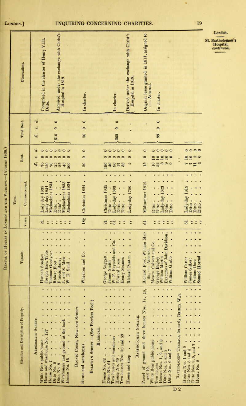 o Q c 00 C4 .A s o X J3 1—1 — CD a ^ V G '35 London. St. BartholomeV* Hospital, continued. -a o o o o o o o in OS CO CO < 5 H X H a z ■e ooooooo ooooooo tfjC O O O »ft o o ~ in t- CM ift o o o o in o o o o o o o o o o o o o o o t- CO in 05 00 I—f w o o o o o o o o o o o o in o (M eo 00 d i-H I—I in o o o o o o in o I—( ^ t- I> ■«* CO in QO CO (M i-H ' CO CO CO , 00 CD -a;! _ • 4J O) O ^ J3 CD ja CO CO o 00 1—1 >-> .2 o >-> o o o CO S3 -a 'a 00 r—I o o o o -a 5 CD 1-^ CD 1—1 13 >^ O 13 tS w o o a z o o Z 3J 3 c o o O J3 O -a c c3 bc-3 o S cn o 3 C3 .2 o ' 13 03 O -3 3 a ' ' t >, 3 O) D > ~„ '-• CO 1^ U P3 i2 gS • Q 3 • 1-5 ^ 3 O >- O O 3 t; oj a S  S I CO g C/2 l> TE i—l a OS v if. 3 No w o a> a C/3 3 < o 00 a; oj o) ^ m ^ m ic O o oj •3 3 3 ^ S 3 r— O O .3 .-3 O 13 ■ Eh as E-i H H «< 53 D O z o 3 o S s o o o Ph E-c Id W ei m >< Q <! CO in ^73 3 cS CD in 5 § ^ o 5^ 5 3 *2 O 3 O o > o g: o -3 3 03 O ;a ■a! & o .-I o K «! CP o T3 3 03 T3 3 3 O fcX) 3 c .- 03 j3 (M — -a - 3 a r-1 CO 03 o 3 2 3 o 3 P5 o <! oi 3 Id o o a Cj P3 3 CO in 00 cn c/3 O O O p,- ^ H 53 O O 2 5 3 D 2
