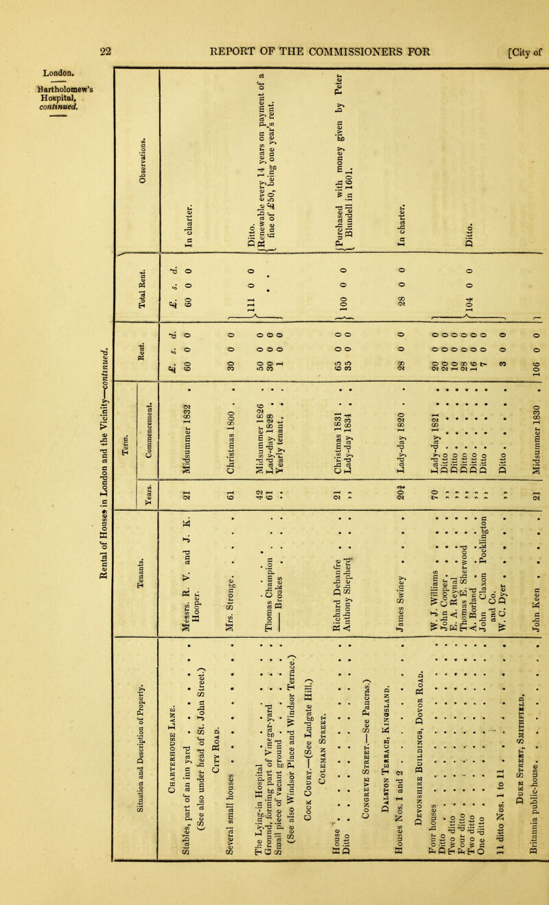 London. Bartholomew's Hospital, continued. Cm O a 63 ^1 lu in St. ca o ■ S (U (11 s > « O o -<-> I-* & H PS o o o o o o o o o o o QO o *5 a a c o e o c p5 13 O 1« «= o o o o o o o o O O O o o o o o o oo o o o o o o o o o o o o O O O QD CO t» C*l (M r—I (M I—I o o o o to o CM CO 00 S e o O o 00 j3 !0 • • 00 00 . i—i C* I. 00 s: ^ r-H -c 'a .13 CO JO 00 c ^ E T3 -J 1 .22 >-> o 00 •73 QO I—I >> a •T3 I O 13 o eo 00 O C O o p 5 Q Q Q (M 1—I O o T3 a a o bo a ( o fcn a o 'S- ■ O p CO P3 Ol ^ ^ 2 .. .1.1 m I' - G • _ j3 • S S 02 9 S § 5 5 o ^ o IZ <! P O K Si fn < o So n3 c O O Pi f1 S3 a S 1) 3 o X! Ol o 1^ ^ be 0) O S o o O H H CO •a! s O O u s c4 Ph 0) CO H W N Bi H CO a > o Z o O a z <! m O z M < ei ti a Ch o cn cc CO H O c« o Q -<! O o > o Q O H Z o > ClI Q 03 H Pi E- CO H 3 P 3 o T3 o o 3 *j o 3 o aj o ^ o c o 3 pq