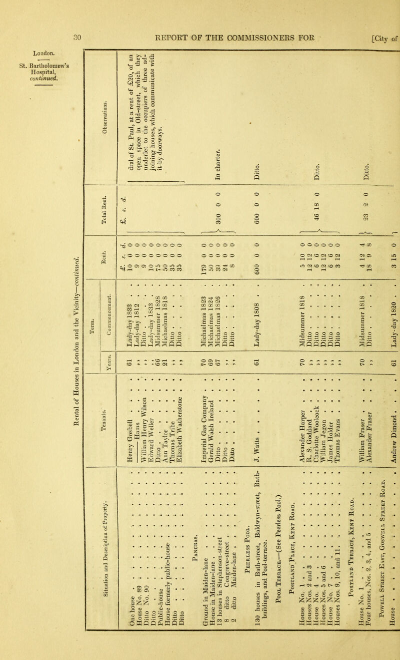 London. St, Bartholomew's Hospital, continued. s C o 'a a o C4 C Pi ^ <<-. l> -t-> O o h o3 IS :S ^ 3 O - S c « S o ^ o •-: !^ .2 -s P-i (U O ^ 53 CO CO aj >-« cn cj 2 S -c o c •S .5 O *J O o o o CO o o o o o 00 o CO -^oooooooo ^oooooooo f—< i-H 1> lO CO CO o o o o o o o o o o Oi O 05 CO c- in CO (>! o o o o o o o o o o O CM to (M to CQ 1—I t—I 1—1 lO i>J to C<! to CO CD CM 0> r-4 CO o I-H CO CO (N CO r—I QO CO 1—1 !—( ^ >. -a CO CO , CO CO CO CO 1—1 1—) 2 ^ CO C3 ^ I—I • --a a <u 1 nj 13 :ti -o _ o 12 CO ^ to (N (M IT* 00 CO CO ESS J= ^ ^ c o cj cj o tS CO o 00 1—i I >» 00 • . . 1—1 00 1—1 u <1> . . . . . s s ^ o o o o o 00 1—1 00 s5 o OO S3 to > to r-l 'to CVJ - O Cl l> t- to to , S3  0) ^ te - ^ -  c c ^ :rs S CO o O 1-1 CO -^^ o o to 3 2 ° o OJ o O £3  o o n S O) ^ hpl *i - l-l-l CO o § ^ ,13 CO a T3 o -a OJ d o 2 a) 6 aj CO ^ e o C aj S cS c c a) « '—' T3 O) aj 5:2 « .5 aj ai Pi si s to o O O 5^ C3 O pq Ph a a CO co^ 3 .5 O O ^ CO o Pi aj ea o ■< H o o Ph a o pi H Z IZ K k>  ta o u . 3 - g O . CO . to • Q <! '2 o z k^l • 5 • S • '-' H  tS ^ Ph _• ^ ^ to ^ coco ^^^^ ^2 <= to CO o a) a> CO CO CO CO 3 D 3 3 O O O O S 3 s s CO aj o) CO to 3 3 O O <^ o C o a o <! O p3 H H H CO O o H W w CS H 02 >^ iJ H O Pi 3 O a