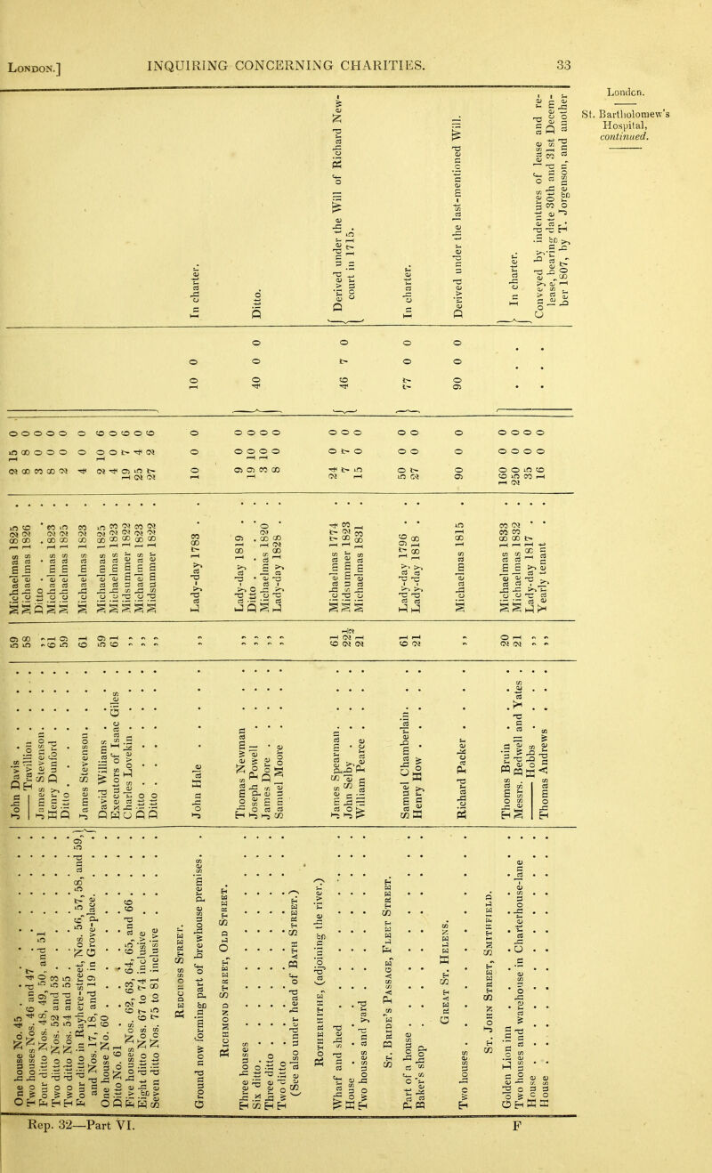 A O ^— JS. It? 1—1 t~ r—1 c s U _> 3 o 'S <u O u Q Q a <u c c O O OJ — —< s St, s o O !- CO o <U '-5 •73 ^ O >-> 1—I ^ ?, London. Bartholomew's Hospital, continued. o o o o o TP o to o o 1- o o o 05 OOOOO O COOOOtO lOODOOO O OOt-'^N r-1 <M o o o o o o o o o o o r—\ r—I 05 CT) CO CO o o o o t- o ^ C- in o o o o O l> o o o o o o o o o o o o o in !£> o in 00 I—I 1-t (M (to in CM OJ (30 CX) in «o 00 CD 1—1 r—I 03 a' a s u Jj o a CO CO CM 00 00 CO 1—( ' ^ m fj C3 E s s Ol CO i 05 r-l CO lO to 'M CO CO CO 00 t~ I—I -a I -a C5 . GO GO ^ r-H CM ' • cd -3 • aj -a o ^ CO ^ ^ »5 t- 5 00 as Ol as s s 03 J= - S C8 S CO ^ CO >-. 03 s) >-> >-> CO CN! CO CO CO CO t- c3 cS C5 CO r—I C3 in in -  I—I CM r—I to O r-( CM CM a 03 - Oh a O >-5 S --2 > C3 OJ u O S = :S ^ Q H cj Q Q o c 03 £ — • 11 ^ ^ to 2 « S S O 03 03 H 1-S H-5 C/) 1-5 ^ t^ M 01 Ph 03 o r; <u m U eq eq < S cn O t« HS 03 E o H in -a c c3 1> - O to „ CO . ^ O CO m n 13 -a a e n 03 T3 • C cS co~ in . > O u ^.r e 2io3 1^^ Ol  <U tu - tn oi ^ aj o b c & o O O f2§ to , ^ s ■ 03 ' to 3 ^ • o .£ -S ~r to t- 1^5 03 en O) o o o ^ 3 o o tn — O C o a) -3 (u > fcjj j> s H 2i H a, 0) c 3 03 a 3 o CO o ►J O a z o E-i W H (23 C/3 3 Eh <! SS o a) ^ .S3 .5 & H M H H QJ _> 'C aj bn a 'a '0 C3 tT 3 H 3 W a 0 3 3 3 o aj J3 01 3 o H o pi E-1 Eh W O PL, pq E^ W P3 H CO 3 O Eh' C/3 o 3 S a> a) — K •XJ o 3 O H ffi Rep. 32—Part VI. F