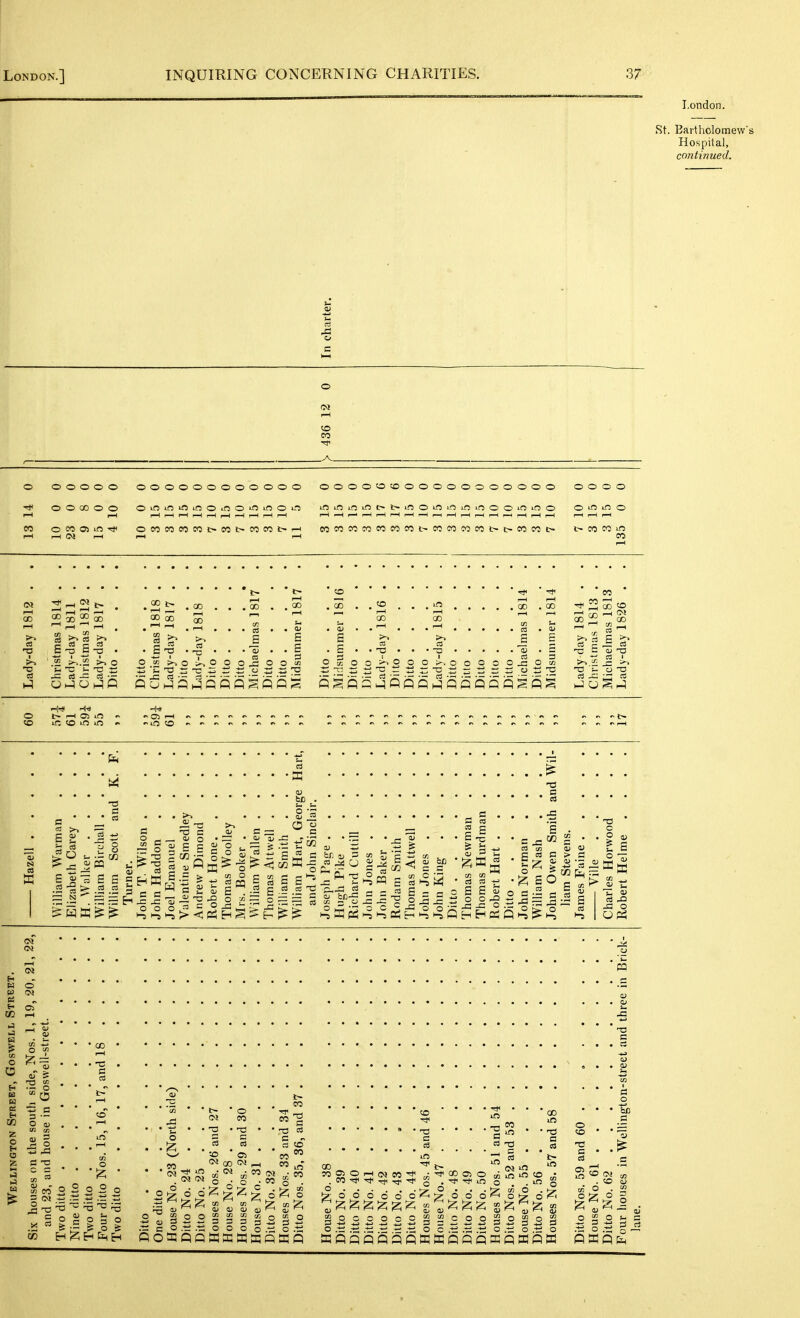 London. St. Bartholomew Hospital, continued. o (N to eo o ooooo oooooooooooo ooooooooooooooooo oooo to ocoo5in-* off5«oOTcoi>50i>cocoi>r—< mcocococoeocot-cccoia)tot~i>socoi> I—( r—H OJ 1—I I—< i-~ to CO i-o CO r—1 CO T—1 . . -a • CO 1—1 I 03 1-3 QO l-H -a .22 o -= Oj ■- 00 i> 1—1 I—■ r-H ^ S -a I 00 00 >■ ca ' ^3 1—< 00 «3 CO E 00 1—1 00 o o w a ^ O »3 >-» o >- 'C O S C oo^>9oo;^ooo .- c3 •- O j2 O tn CO «2 00 ■13 o i> i-< O) in •^ ^ Ol 1—1 in o ■T3 2 >i — N 12 o .-^ 5 S E S F 03 .-u t3 s (LI O E s= 0' C = C3 a 0) be . ^ c c S ^ .2 o - ~ ° ^ S S ^ g c3 02 = § OJ CO 3 35 £ pq £ If] c s = a = E Q H E 0^ o -G o .r: T3 , C ' C3 C « C > ~ »7 a; o) ,2 ,- /5 f» ^ £ O _ CO e ■5 ~ ^ !->>>-> S3 J2 .a o o (M pq O _o 3 •- O a; a -Ts 5 <>i.-_ 2 ^3 O ~ S O a O ^ O I—1 -c c c3 t- r—i CO 1—( in~ 1—1 uj 0 0 0 o 03 •■o o CO C B3 CO ' -a o3 c ^ a I© eo 5(, ^ in Oi <X) Oi o ^ O 6 Q ^ Z 5 ^ ^ ;z; a, CO .t; n o -ti -S o o o in o • j5 o t« o 3 3 *i o o .S ?o in Cl O r—I JfJ to T}< rji 600600 o o o o o o 05 o in 066' coo c .-5 .-a .tj in _ to a C3 _, c _ tn in in o tn O CD lO -d c in o to c c3 -a s o &) _c a 01 to