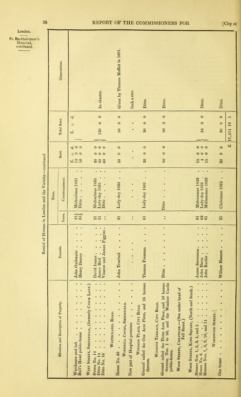 London. St. Baitholomew's Hospital, continued. GO CO 5§ o ,0 O c3 o H r£2 o ft o o o o o o o o o o o o o o o CO o CO CO o CO o S o o rH m 000 000 000 CO Tj' <o o o o o o o CO o o o 00 000 000 if5 in O o o CO -a s a c o in c o CO ca a ii CO CX3 irt «—' CO CO CS I—' s CO T o o —; =^ CO CO >» -a o CO I 1-5 Q CO ' CO (M 01 CO 00 p-l I—( <» s >>s S s V 3 cc en (M 00 I—I r—l Oi to i-H CO r-l ;0 CO to O a OI <D CO Oi fee c3 t-s s !3 -a o 1-3 o ID to 5 CO c S « CO O O l-S 1-5 1-5 c o s K s c3 o J3 o ;a <U eO eg U o s a tS o S CO H «3 3 5s ap« n O w a. o CO CO 6 3 o a CO 0 I 1 - o a, o » O >< W O <e o Q (U C/3 13 a CO uT s m 0 <! 6 'eo 0 s 0 <u a S~i rou houses (1) Cast] 0 0 AD. nd ind 0 eO aT ITY 0 s -.^ 0) -a H u 0 fl AC <! m 0 a OI in M !h Th 0 0 cc he I—1 a to iz; T3 0 <u cO c 3 O 3 o ^-^ o o ^3 eO s 3 - cu Hi f^ < J a O H 02 O o o 3 O 13 3 CO o c CO w Pi c cc a o o 3 CO 13 ■ 3 CO <u <a <u OJ tfi to 2 ~ o o E- H a H CO n o 3 . o a a a 3 o Xi <u a O