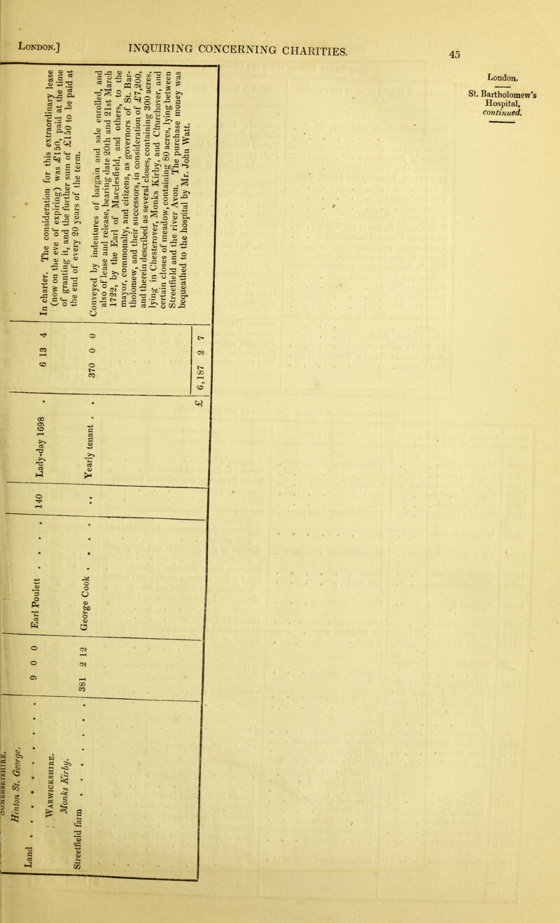 45 cj a) cn c cd a. 5-. ^—in ° -C OJ Co ?5 ■=> O . tJ ctj p ^ tfi CO s- s-i 1-1 o S E U2 O) QJ QJ Q> > a _ -.... 2 bfi o S S o o .5 S m § c p OJ . O a  3 r-i - =0 a; J o t: .51: ^ -a ■S S ^ ° ~ o 5 £ - -a tE P en CD if QJ - s 8 — /-NO) ea .3 tn 1. — X S C o o o ^ o> ca -2 cj oj ca o cs cn — cd ^ ca «, o £ 2 M > C CU 0) O a 4) 03 >-> c -a J- ca S -° S a S o u ca ^ o > o a «J <D t- -a nl -t-> = o -a (u 1- a - ^ ^ 9 S a si ca ' 5 -a cu ja 05 f-H o o o I- C3 London. St. Bartholomew' Hospital, continued. CO <y> to I—I >. S3 ■ C3 O 3 O o o O &D Earl Georj 0 r—( 0 <M l-H CO ■ 5r> -Si S .0