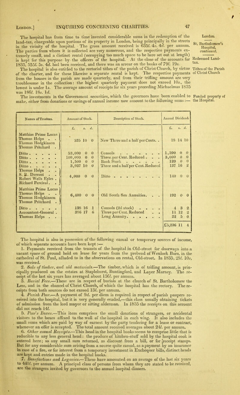 The hospital has from time to time invested considerable sums in the redemption of the land-tax, chargeable upon portions of its property in London, being principally in the streets in the vicinity of the hospital. The gross amount received is 635/. 4s. 4d. per annum. The parties from whom it is collected are very numerous, and the respective payments ex- tremely small, and a distinct rental (occupying too much space to be here set out at length) is kept for this purpose by the officers of the hospital. At the close of the accounts for 1835, 555/. 5s. 4d. had been received, and there was an arrear on the books of 791. I9s. The hospital is also entitled to the rectorial tithes of the parish of Christ Church, by virtue of the charter, and for these likewise a separate rental is kept. The respective payments from the houses in the parish are made quarterly, and from their trifling amount are very troublesome in the collection: the highest quarterly payment does not exceed 10^., the lowest is under 1*. The average amount of receipts for six years preceding Michaelmas 1835 was 186/. 18^. Id. The investments in the Government securities, which the governors have been enabled to make, either from donations or savings of annual income now amount to the following sums :— London. St, Bavtholoraew's Hospital, continued. Redeemed Land- tax. Tithes of the Parish of Christ Church Funded property of the Hospital. Names of Trustees. Amount of Stock. Description of Stock. Annual Dividend. Matthias Prime Lucas Thomas Helps . Thomas Hodgkinson Thomas Pritchard Ditto Ditto Ditto . • • • • Ditto Thomas Helps S. II. Durrant . Robert Wells Eyles . Richard Percival. Matthias Prime Lucas Thomas Helps , Thomas Hodgkinson Thomas Pi-itchard Ditto Accountant-General . Thomas Helps . . s. d. 535 10 0 53,000 0 0 100,000 0 0 1,500 0 0 3,937 10 0 4,000 0 0 6,400 0 0 138 16 1 3S6 17 6 New Three and a half per Cents. Consols Three.per Cent. Reduced . Bank Stock Three and a half per Cent. Reduced Ditto Old South Sea Annuities. Consols (2d stock) Three per Cent. Reduced Long Annuity. . . £. s. d. IS 14 10 1,590 0 0 3,000 0 0 120 0 0 137 16 2 140 0 0 192 0 0 4 3 11 12 22 5 £5,236 11 4 The hospital is also in possession of the following casual or temporary sources of income, of which separate accounts have been kept:— 1. Payments received from the tenants of the hospital in Old-street for doorways into a vacant space of ground held on lease for years from the prebend of Wenlock Barn, in the cathedral of St. Paul, alluded to in the observations on rental. Old-street. In 1835, 29/. lO^-, was received. 2. Sale of timber, and old materials.—The timber, which is of trifling amount, is prin- cipally produced on the estates at Staplehurst, Buntingford, and Layer Marney. The re- ceipt of the last six years has averaged about 156/. per annum. 3. Burial Fees.—These are in respect of burials at the church of St. Bartholomew^ the Less, and in the chancel of Christ Church, of which the hospital has the rectory. The re- ceipts from both sources do not exceed 13/. per annum. 4. Parish Poor.—A payment of 9d. per diem is required in respect of parish paupers re- ceived into the hospital, but it is very generally evaded,—this class usually obtaining tickets of admission from the lord mayor or sitting alderman. In 1835 the receipts on this account did not reach 14/. . 5. Poors Boxes.—This item comprises the small donations of strangers, or accidental visitors to the boxes affixed to the wall of the hospital in each wing. It also includes the small sums which are paid by way of earnest by the party tendering for a lease or contract, whenever an offer is accepted. The total amount received averages about 24/. per annum. 6. Other casual Receipts.—This head in the hospital books seems to comprise little that is reducible to any less general head: the produce of kitchen-stuff sold by the hospital cook is entered here; so any small sum returned, as discount from a bill, or for ^receipt stamps. But for any considerable sum arising from a source quite casual, as a payment by an insurance in case of a fire, or for interest from a temporary investment in Exchequer bills, distinct heads are kept and entries made in the hospital books. 7. Benefactions and Legacies.—These have amounted on an average of the last six years to 440/. per annum. A principal class of persons from whom they are stated to be received, are the strangers invited by governors to the annual hospital dinners.